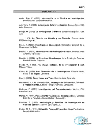 0085
BIBLIOGRAFÍA
Ander, Egg. E. (1962). Introducción a la Técnica de Investigación.
Buenos Aires: Editorial Humanitas.
Asti, Vera, A. (1968). Metodología de la Investigación. Buenos Aires: Edit.
Ariel. Capelusz.
Bunge, M. (1973). La Investigación Científica. Barcelona (España). Edit.
Ariel
____ (1975). La Ciencia, su Método y su Filosofía. Buenos Aires:
Ediciones Siglo XX.
Busot, A. (1988). Investigación Educacional. Maracaibo: Editorial de la
Universidad del Zulia.
Blatock, H. (1970). Introducción a la Investigación Social. Buenos Aires:
Amarrotu y Briones.
Damián, L. (1994). La Diversidad Metodològica de la Sociología. Caracas:
Fondo Editorial Tropykos.
Boode, W. Y Hatt, P.K. (1972). Métodos de la Investigación Social.
México: Trillas.
Cerda, H. (1991). Los Elementos de la Investigación: Editorial Buho.
Santa fe de Bogotá. Colombia.
Eco, H. (1982). Cómo Hacer una Tesis. Buenos Aires: Amarrotu.
Hachamen, H. Y M. Montero (1986). Investigación Documental. Técnicas
y Procedimientos. Editorial Panapo. Caracas, Venezuela.
Kerlinger, F. (1975). Investigación del Comportamiento. México: Edit.
Interamericana.
Morles, V. (1980). Planeamiento y Análisis de Investigaciones. Caracas:
Edit. De la Facultad e Humanidades y Educación.
Pardinas, F. (1985). Metodología y Técnicas de Investigación en
Ciencias Sociales. México: Edic. Siglo XXI.
Patton, M. Q. (1978). Utilización Focused Evaluation. Saga Publications.
Beverly Hill-London
 