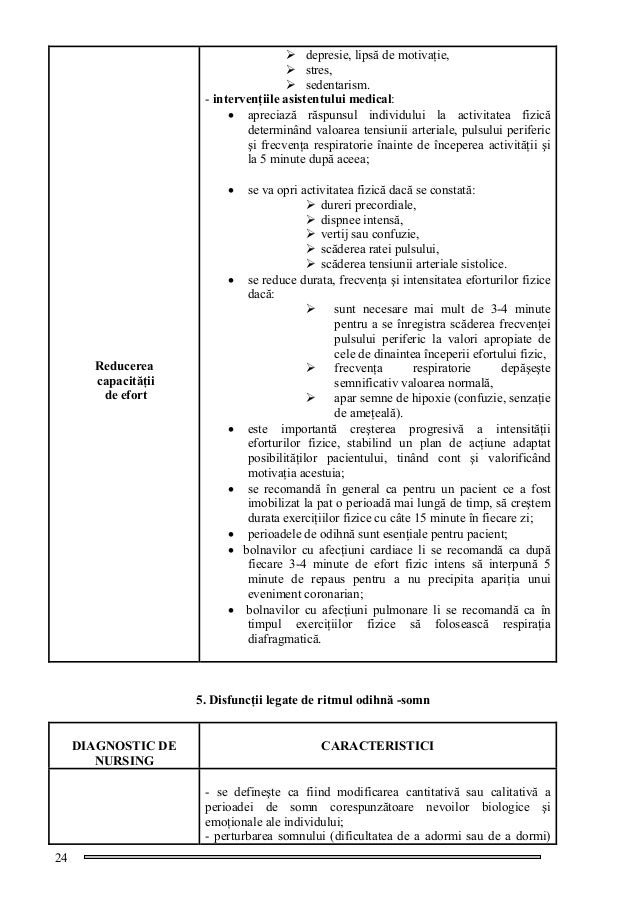 Proiect Plan De Ingrijire Bronho Pneumonie Medicina 85510
