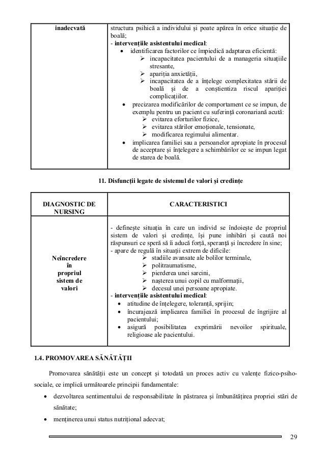 Plan De Ingrijire In Insuficienta Respiratorie Cronica