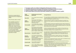 PLANIFICAREA ÎNVĂŢĂRII 115
1. Încurajarea copiilor să-şi utilizeze inteligenţele preferate pentru învăţare;
2. Activităţile educaţionale să facă apel la diferite tipuri de inteligenţe şi stiluri de învăţare;
3. Evaluarea învăţării să ajute la identiﬁcarea stilului de învăţare al copilului;
4. Rolul cadrului didactic este acela de îndrumător, facilitator al activităţii de învăţare a copiilor.
Exemple de strategii didactice
adaptate tipurilor de inteligenţe (în
tabelă):
Tema: Povestea„Salba veveriţei”
Prin activităţile enumerate se
personalizează învăţarea, se
găseşte sensul în care trebuie
adaptat curriculum-ul pentru
ﬁecare copil –„unicat”, care are
anumite particularităţi individuale
şi de vîrstă, un anumit potenţial,
un anumit stil de învăţare,
anumite aptitudini, interese, nevoi
educaţionale, disponibilitate şi
capacităţi de învăţare.
 