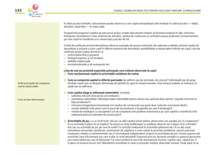 GHIDUL CADRELOR DIDACTICE PENTRU EDUCAŢIA TIMPURIE ŞI PREŞCOLARĂ132
În afara jocului simbolic, educatoarea poate observa şi cum copiii extrapolează cele învăţate în cadrul jocului — relaţii,
atitudini, depinderi — în viaţa reală.
Înregistrînd progresul copiilor pe parcursul anului, notele educatoarei trebuie să ilustreze evoluţia în idei, mînuirea
limbajului, încrederea în sine, sistemul de atitudini, spiritul de conlucrare şi controlul asupra propriului comportament,
pe care copiii le manifestă ca o consecinţă a jocului de rol.
O listă de veriﬁcare privind dezvoltarea oferă un exemplu de proces sistematic de colectare a datelor privind nivelul de
dezvoltare şi acţiune a unui copil în diferite domenii ale dezvoltării, posibilităţile şi obstacolele întîlnite de copil. Lista de
veriﬁcare poate evalua domenii ca:
– motricitatea ﬁnă şi grosieră,
– limbajul expresiv şi cel receptiv,
– abilităţi intelectuale
– socioemoţionale şi de autoajutor etc.
Lista de mai jos prezintă aspectele principale care trebuie observate la copii:
Cum reacţionează copilul la activităţile cotidiene de rutină.
Cum se comportă copilul în diferite perioade: de odihnă sau de activitate, de„muncă”individuală sau de grup.
Studiaţi copiii care se despart dimineaţa de părinţii lor, apoi în timpul meselor, cînd merg la toaletă, se îmbracă, se
spală sau se odihnesc.
Cum copilul alege şi utilizează materialele. Urmăriţi:
– calitatea mînuirii (ţine peria cum trebuie?),
– varietatea materialelor (foloseşte toate materialele pentru desen sau optează doar pentru vopsele cînd este în
faţa şevaletului?),
– mînuirea imaginativă (inventează noi moduri de construcţie sau pune doar cuburile unul peste altul?),
– nivelul abilităţii (cîte piese sunt în jocul de reconstituire a imaginilor pe care îl dezleagă?);
– nivelul de înţelegere a conceptelor (cît de complexă este gîndirea matematică pe care copilul o manifestă cînd
utilizează diverse materiale de construcţie?).
Activităţile de joc. La ce nivel ludic (de joc) se aﬂă copilul (nivel solitar, observator, joc paralel, joc în cooperare)?
În ce activităţi îi place să se implice? Se joacă un timp îndelungat cu aceleaşi obiecte sau îi place să le schimbe?
Are sau nu activităţi de joc pe care le evită? Ce achiziţii realizează în activitate (plăcerea de a ﬁ cu alţi copii,
stimularea senzorială, satisfacţie, sentimente de stăpînire a unor soluţii la anumite probleme, sensul expresiei
creatoare a ideilor şi sentimentelor etc.)? Formulează independent scopuri în activitatea de joc? Există aspecte ale
activităţii care îl frustrează sau care îi plac în mod deosebit? Exprimă prin joc fantezie verbală cu ajutorul gesturilor
sau materialelor pe care le foloseşte? Ce roluri preferă în jocul de dramatizare (mama, copilul, tata, căţelul etc.)?
Îi place să încerce lucruri noi? Manifestă curiozitate în ceea ce priveşte mediul, obiectele, lumea? Unde pare că se
Arille principale de comporta-
mente observabile
Cum se face observarea?
 