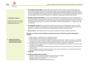 GHIDUL CADRELOR DIDACTICE PENTRU EDUCAŢIA TIMPURIE ŞI PREŞCOLARĂ134
Cum copilul se mişcă în spaţiu. Studiaţi copilul în sala de grupă, în curte, în aer liber. Se caţără, aleargă, ţopăie, sare?
Cum îşi menţine echilibrul? Ştie să arunce şi să prindă (o minge)? Cum se face mişcarea (repede sau încet)? Este sigur în
mişcări sau, mai degrabă, şovăielnic? Cum îşi exprimă corporal emoţiile/sentimentele (se repede, muşcă copiii, sare în sus
de bucurie, apleacă capul cînd ascultă, bate din palme, tropăie de necaz etc.)? Îi place fotbalul, dansul şi alte activităţi care
necesită mobilitate? Sunt lucruri care îl distrag? Cum se orientează în spaţiul larg şi cel restrîns al foii de desen?
Reacţiile emoţionale ale copilului. Cum şi cînd îşi manifestă fericirea, entuziasmul, mulţumirea, supărarea, frica,
furia, mînia, îndoiala, tristeţea, teama, frustrarea,? Este calm, lejer sau tensionat? Plînge frecvent? Rîde, zîmbeşte? Este
capabil să-şi exprime sentimentele în cuvinte? Poate negocia cu copiii şi adulţii? Devine frustrat prea uşor? Ce face
cînd este frustrat? Ştie /poate să-şi controleze sentimentele? Ce fel de control emoţional are — exagerat, prea slab
sau echilibrat?
Particularităţile voinţei. Poate să ia decizii (sub îndrumarea educatoarei sau independent) în raport cu situaţia
sau regulile de conduită? Are capacitatea de a repara sau depăşi obstacole? Are capacitate de efort voluntar şi de
îndeplinire a hotărîrilor luate? Manifestă spirit de independenţă şi iniţiativă în alegerea jocului?
Diverse roluri pe care copilul şi le asumă într-un grup (conducător, executant, ascultător, vorbitor etc.).
Prezentăm în continuare cîteva din grilele de veriﬁcare/observare a diverselor aspecte ale vieţii psihice a
copilului:
1. Relaţia copilului cu ceilalţi copii în joc, activităţi, la masă etc.;
2. Relaţia copilului cu educatoarea şi cu ceilalţi adulţi din jur.
3. Inserţia copilului în viaţa colectivului, gradul lui de participare la activităţi: cu plăcere, cu bucurie, cu însuﬂeţire,
sinceritate sau, respectiv, neplăcere, supărăcios, plîngăreţ, indiferent, refuz, izolare, ezitare, frică, suspiciune etc.
4. Sensibilitate faţă de frumos. Sentimentul curiozităţii, al vinovăţiei, al respectului şi al admiraţiei.
5. Capacitatea de a se adapta adecvat la normele vieţii colective din grădiniţă şi de a stabili un număr cît mai mare
de relaţii cu copiii din grupă.
6. Capacitatea de a stabili relaţii spontane, prompte şi de durată cu adulţi cunoscuţi/necunoscuţi, copii cunoscuţi/
necunoscuţi etc.
7. Tipul de cooperare: pasiv/activ (schimb de obiecte, jucării), ajutor acordat altora în activitate, oferă şi primeşte
ajutor, tendinţa de a conduce/a se lăsa condus etc.
CARACTER
1. Atitudinea copilului faţă de activitate:
– Păstrează, îngrijeşte, protejează obiectele din camera de grupă, curăţenia;
– Primeşte şi execută sarcini date de adult (activităţi practice);
– Manifestă iniţiativă în activitate, joc;
– Manifestă spirit de independenţă în alegerea jocului;
1. Fişă/Grilă de veriﬁcare:
Conţinutul observării ce urmăreşte
integrarea socioafectivă în colecti-
vul grădiniţei poate urmări:
2. Grilă/Fişă de veriﬁcare:
Conţinutul observării unor
trăsături de personalitate
 