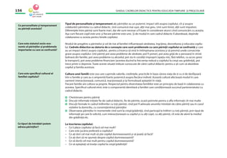 GHIDUL CADRELOR DIDACTICE PENTRU EDUCAŢIA TIMPURIE ŞI PREŞCOLARĂ156
Tipul de personalitate şi temperament ale părinţilor au un puternic impact atît asupra copilului, cît şi asupra
colaborării părintelui cu cadrul didactic. Unii comunică mai uşor, alţii mai greu. Unii sunt timizi, alţii sunt impulsivi.
Diferenţele între părinţi sunt foarte mari, dar ele sunt necesar a ﬁ luate în considerare atunci cînd comunicăm cu aceştia.
Aşa cum ﬁecare copil este unic şi ﬁecare părinte este unic. Şi de modul în care cadrul didactic îl abordează, depinde
colaborarea cu acesta pentru binele copilului.
Nivelul de pregătire a părintelui şi cel de trai al familiei inﬂuenţează sănătatea, îngrijirea, dezvoltarea şi educaţia copilu-
lui. Cadrele didactice au datoria de a cunoaşte care sunt problemele cu care părinţii copilului se confruntă şi care
au un impact direct asupra copilului, pentru a încerca să vină în întîmpinarea acestora şi să prevină unele consecinţe
grave asupra copilului. Unii părinţi pot avea probleme de sănătate, pot ﬁ şomeri, pot avea grijă de o persoană în vîrstă
bolnavă din familie, pot avea probleme cu alcoolul, pot sta în condiţii improprii (spaţiu mic, fără telefon, cu acces greoi
la transport), pot avea probleme ﬁnanciare (acestea ducînd la frecvenţa redusă a copilului la creşă sau grădiniţă), pot
trece printr-o depresie. Toate aceste situaţii trebuie cunoscute de către cadrul didactic pentru a şti cum să abordeze
copilul şi familia acestuia.
Cultura unei familii este cea care cuprinde valorile, credinţele, practicile în baza cărora viaţa de zi cu zi de desfăşoară
într-o familie şi care au o amprentă foarte puternică asupra ﬁecărui individ. Această cultură afectează modul în care
oamenii interacţionează, comunică, reacţionează şi îşi formulează aşteptări în viaţă.
Fiecare familie are cultura sa proprie. Respectul pentru diversitatea familiilor este un principiu de bază în colaborarea cu
acestea. Speciﬁcul cultural etnic este o componentă identitară a familiei care condiţionează succesul parteneriatului cu
cadrul didactic.
Chestionare pentru părinţi
Discuţii informale iniţiate ﬁe de cadrul didactic, ﬁe de părinte, ocazii potrivite pentru a aﬂa informaţii cît mai multe
Discuţii formale în cadrul întîlnirilor cu toţi părinţii, cînd pot ﬁ adresate anumite întrebări de către părinţi sau în cazul
vizitelor la domiciliu, cu consimţămîntul părinţilor
Observarea părinţilor în momentele cînd sunt la creşă/grădiniţă, cînd participă la întîlniri cu toţi părinţii, prin tipul de
informaţii pe care le solicită, cum interacţionează cu copilul şi cu alţi copii, cu alţi părinţi, cît este de atent la mediul
din grădiniţă etc.
La înscrierea copilului:
– Ce îi place copilului să facă cel mai mult?
– Care este jucăria preferată a copilului?
– Ce aţi dori cel mai mult să ştie copilul dumneavoastră şi să poată să facă?
– Ce aţi dori să ne spuneţi despre copilul dumneavoastră?
– Ce vă doriţi cel mai mult pentru copilul dumneavoastră?
– Ce vă aşteptaţi să înveţe copilul la creşă/grădiniţă?
Ce personalitate şi temperament
au părinţii acestuia?
Care este statutul socio-eco-
nomic al părinţilor şi problemele
importante cu care se confruntă?
Care este speciﬁcul cultural al
familiei copilului?
Ce tipuri de întrebări putem
adresa părinţilor?
 
