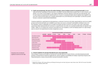 COPILĂRIA TIMPURIE: DE CE ESTE ATÎT DE IMPORTANTĂ? 17
2. Copiii sunt programaţi, din punct de vedere biologic, pentru învăţare anume în această perioadă. Modali-
tatea de formare, asamblare şi interconectare a circuitelor creierului determină ce putem face, ce vrem să facem, cum
gîndim, cine suntem. Aceste legături, care asigură viabilitatea creierului, depind, în particular, de codul genetic, dar,
în mare măsură, de experienţa de viaţă din primul an. Anume în această perioadă creierul copilului este capabil în cea
mai mare măsură să perceapă uşor şi repede experienţele noi şi să le folosească util. Specialiştii au denumit această
funcţie a creierului ca plasticitate/maleabilitate.
Creşterea explozivă şi capacitatea de autoorganizare a creierului în primul an de viaţă, experienţele pe care le are copilul
pe parcursul acestei perioade sunt condiţiile ce pun baza a tot ceea ce urmează. În perioadele următoare ceea ce ne
face deştepţi, creativi şi adaptabili sunt circuitele neuronale, formate în primul an de viaţă şi care susţin capacitatea
noastră de a folosi abstracţiunile din memorie în scopul formării unor idei noi şi rezolvării problemelor de viaţă (Dr. Ester
Thelen, 1998). Şi cu cît reţeaua de conexiuni neuronale este mai complexă, cu atît mai deştept poate ﬁ un copil, desigur
dacă nu intervin noi experienţe de sortare, înregistrare şi acces.
3. Creierul copilului mic percepe deosebit de uşor noua experienţă.
Orice atingere, mişcare sau emoţie se transformă în semnale electrice şi reacţii chimice, care dinamizează procesele
genetice, transformînd, la rîndul lor, legăturile din creierul copilului în posibilităţi de învăţare. Experienţa timpurie este
importantă pentru crearea mecanismelor necesare funcţionării creierului.
Caracterul unic al creierului
copilului în primul an de viaţă
4
Adapted from Doherty, 1997. Sourse: McCain and F.Mustard, Reversing the real brain: Early years study, Ontario, April, 1999. Din The state of the World
Children, Early Childhood, UNICEF, 2001.
 