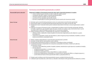 CÎTEVA RECOMANDĂRI METODOLOGICE 185
De la 3 la 5 ani
Formarea corectitudinii gramaticale a vorbirii
Respectaţi condiţiile ce favorizează însuşirea de către copii a aspectului gramatical al vorbirii:
– crearea mediului lingvistic beneﬁc, ce oferă modele de vorbire corectă;
– cunoaşterea specială a copiilor cu formele gramaticale diﬁcile;
– anticiparea apariţiei greşelilor de ordin gramatical;
– corectarea la timp a greşelilor gramaticale atestate;
– formarea competenţelor de vorbire gramaticală corectă în practica de comunicare verbală.
Stimulaţi copiii să imite formele gramaticale corecte, să conştientizeze sensul formelor gramaticale.
Demonstraţi copiilor că normele gramaticale prezintă exprimarea unor relaţii concrete din viaţă.
Valoriﬁcaţi la maxim materialul intuitiv pentru realizarea obiectivelor de formare a structurii gramaticale a vorbirii
copiilor.
Implicaţi-vă constant în formarea la copii a competenţelor de utilizare corectă a formelor gramaticale, oferindu-
le modele, repetîndu-le, apoi stimulînd copiii să le preia. Urmăriţi cum vorbesc copiii, interveniţi la timp în caz de
necesitate (atît în cadrul activităţilor, jocurilor, dar şi în comunicarea cotidiană).
Iniţiaţi activitatea de formare a competenţelor de compunere a propoziţiilor prin:
– utilizarea cărţilor, a tablourilor, crearea situaţiilor de comunicare, organizarea jocurilor didactice cu jucării,
înscenărilor etc.;
– compunerea propoziţiilor simple, apoi dezvoltate (cu părţi omogene) pe baza întrebărilor, modelelor cu demon-
strarea concomitentă a materialului intuitiv.
Oferiţi-i copilului independenţă în crearea formelor gramaticale ale cuvintelor.
Extindeţi cerinţele faţă de corectitudinea vorbirii copilului.
Formaţi aspectul gramatical al vorbirii în conexiunea cu dezvoltarea vorbirii monologate.
Contribuiţi la formarea competenţelor de compunere a propoziţiilor dezvoltate, a frazelor prin aplicarea
următoarelor metode:
– convorbiri în baza tablourilor, jucăriilor, situaţiilor cotidiene, solicitînd de la copii răspunsuri complete la întrebări;
– exerciţii didactice:
• completarea propoziţiilor cu cuvintele omise;
• completarea frazelor cu lacune;
• compunerea propoziţiilor în baza a două tablouri cu subiect apropiat;
• compunerea independentă a propoziţiilor cu cuvinte la forme gramaticale diﬁcile, cu sintagme propuse cu
cuvinte dislocate haotic la forma gramaticală iniţială, cu prepoziţii oferite etc.
Învăţaţi copiii să utilizeze corect forma gramaticală a tuturor cuvintelor din lexicul lor activ.
Cultivaţi la copii necesitatea de a vorbi corect şi o atitudine critică faţă de erorile gramaticale din vorbirea lor şi a altora.
Recomandări pentru educatori
De la 1 la 3 ani
De la 5 la 7 ani
 
