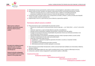 GHIDUL CADRELOR DIDACTICE PENTRU EDUCAŢIA TIMPURIE ŞI PREŞCOLARĂ186
Sfaturi pentru realizarea
eﬁcientă a obiectivelor privind
formarea culturii sonore a
vorbirii
Nu uitaţi că de calitatea însuşirii
aspectului sonor al vorbirii
depinde calitatea înţelegerii
semniﬁcaţiei ei!
Sistemul acţiunilor pedagogice
privind pregătirea pentru analiza
sonoră (3-4 ani, grupa mică)
Perfecţionaţi structura gramaticală a vorbirii prioritar în strînsă legătură cu dezvoltarea vorbirii coerente.
Aplicaţi, adecvat vîrstei, metodica, de realizare a obiectivelor formării corectitudinii gramaticale a vorbirii:
– reducerea numărului de jocuri cu jucării în favoarea celor cu tablouri şi exerciţiilor gramaticale;
– prezentarea modelului de vorbire corectă nu numai de către educator, ci şi de către semeni.
Transpuneţi copiii în situaţia vorbirii scrise (,,Compunerea scrisorilor’’,„Prieteni”, ,,Citirea scrisorilor de la Neştiilă’’,
,,Citirea scrisorilor nimerite sub ploaie’’etc).
Implementaţi în lucrul cu copiii exerciţii şi jocuri didactice, repovestirea operelor.
Formarea culturii sonore a vorbirii
Pentru formarea la copii a competenţelor de pronunţie corectă:
– Folosiţi orice situaţie pentru a exersa pronunţia corectă (curge apa —„sss..”, bate vîntul —„vvvvv..”), orice activi-
tate
– sistematic organizaţi cu copiii activităţi didactice speciale şi extradidactice;
– îmbinaţi continuu prezentarea modelului de pronunţie cu exercitări active ale copiilor;
– începeţi cît mai timpuriu formarea competenţelor de pronunţie (vîrsta la care demaraţi activitatea e mai
semniﬁcativă decît durata instruirii);
– asiguraţi dezvoltarea concomitentă a ﬂexibilităţii aparatului verbal, respiraţiei verbale şi auzului verbal;
– stimulaţi conştientizarea de către copil a pronunţiei proprii;
– respectaţi următoarele etape de lucru:
pregătitoare — presupune pregătirea aparatului articulator, a auzului şi a respiraţiei verbale;
pronunţia sunetului;
consolidarea şi automatizarea pronunţiei sunetului;
diferenţierea pronunţiei sunetelor apropiate ca sonoritate.
Pentru formarea expresivităţii intonaţionale a vorbirii, exersaţi iniţial toate calităţile vocii (intensitatea, înălţimea,
tempoul, timbrul);
Identiﬁcaţi diﬁcultăţile întîlnite de către copil în asimilarea laturii sonore a vorbirii şi diferenţiaţi instruirea.
Conlucraţi cu părinţii, medicul, logopedul în cazul atestării copiilor cu diﬁcultăţi.
Conţinutul lucrului
Evaluarea auzului copiilor
Dezvoltarea auzului general
Dezvoltarea atenţiei auditive
Evidenţierea sunetelor vorbirii
 