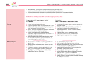 GHIDUL CADRELOR DIDACTICE PENTRU EDUCAŢIA TIMPURIE ŞI PREŞCOLARĂ190
Sosirea
Adunarea în grup
– desenul tematic (prezentarea cuvîntului polisemantic în calitate de temă);
– selectarea cuvintelor polisemantice din textele artistice, inclusiv folclorice;
– compunerea povestirilor, poveştilor cu utilizarea cuvintelor polisemantice (ca temă, în conţinut).
Includerea limbajului, citit-scrisului în programul zilei
Pregătirea mediului cu participarea copiilor
şi a părinţilor
Panoul frecvenţei„Eu astăzi sunt aici”
Copiii pot avea poza pe el, ori cartonaşe pe care le pun
în buzunarele de pe panou, pot scrie pe panou: prenu-
mele, numărul de ordine, ora sosirii.
Panoul„Dispoziţia mea”. Pregătiţi-vă pentru a lua notiţe
cînd observaţi copiii (foiţe/carneţele, pix)
Panoul responsabilităţilor, unde puteţi pune
instrucţiuni pentru unele operaţii, pe care trebuie să le
facă copiii în cadrul serviciului.
Aﬁşaţi întrebarea zilei (propusă de copil ori de adult),
la care copiii care pot scrie vor răspunde în scris. Pa-
noul mesajelor pentru copii, familii.
Ţineţi în cîmpul de vedere al copiilor şi părinţilor pro-
gramul zilei.
Aﬁşaţi cuvintele unei poezii, cîntec, proverb, vocabu-
larul temei.
Pregătiţi cartonaşe cu numele copiilor pentru a-i ac-
tiviza, a-i ajuta să respecte regulile de comunicare.
Pregătiţi cărţi, materiale pentru a le utiliza în ziua
respectivă, cu care vor lucra copiii.
Interacţiuni
adulţi — copii, adulţi — adulţi, copii — copii
Conversaţii informale cu copiii şi membrii familiei care
au însoţit copilul.
Vorbiţi cu copilul, adresaţi întrebări, jucaţi-vă cu el.
Copiii pun cartonaşele cu numele propriu în
buzunăraşul panoului, ori scriu în agenda lor data şi
cum se simt.
Copiii pot alege cu ce să ajute grupul astăzi.
Citiţi împreună instrucţiunile, întrebarea zilei.
Copiii împreună cu părinţii citesc mesajele.
Faceţi referinţă la programul zilei.
Citiţi, recitaţi, cîntaţi, organizaţi jocuri de limbaj.
Revedeţi panourile, lucraţi cu ele: citiţi, număraţi, aﬂaţi
numărul total, comparaţi, faceţi deduceri.
Rugaţi copiii să împărtăşească noutăţile, să prezinte
informaţiile (oral, desenate, scrise).
Prezentaţi, citiţi cărţi împreună cu tot grupul.
Invitaţi experţi, rugaţi copiii să pregătească întrebări,
să le scrie (ei ori d-stră) pe o coală de hîrtie.
Scrieţi răspunsurile, istorioarele în baza excursiilor.
Stabiliţi împreună regulile grupului. Scrieţi-le, apelaţi la
ele cînd apare necesitatea.
 