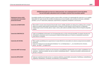 CÎTEVA RECOMANDĂRI METODOLOGICE 197
Exploatarea tuturor ariilor
curriculare prin intermediul
proiectului tematic
Centrul de ALFABETIZARE
Centrul de CONSTRUCŢII
Centrul de JOC DE ROL
Centrul de ARTĂ (de menaj)
Centrul de APĂ ŞI NISIP
ATENŢIE! Aveţi grijă să nu ﬁe nici un obiect periculos, nici o substanţă toxică în Centrul de Ştiinţe.
Cea mai mare grijă a educatoarei este ca să asigure, în primul rînd, securitatea copiilor!
Activităţile ştiinţiﬁce pot ﬁ integrate ca parte a tuturor ariilor curriculare şi în experienţele din viata de zi cu zi a copiilor.
Materialele din toate centrele de activităţi stimulează jocul şi lucrul copiilor, care contribuie la formarea abilităţilor
ştiinţiﬁce, cum ar ﬁ: observarea, explorarea, experimentul, compararea, întrebările si comunicarea.
Observările în natură: starea timpului, fenomenele naturii, vietăţile, plantele sunt utile pentru a elabora cărţi cu imagini,
despre nori şi ploaie, despre păsări şi animale; pentru a compune un cîntec despre ce simt la soare într-o zi friguroasă.
Cărţile despre oameni animale, plante, maşini, vreme şi alte subiecte ştiinţiﬁce trebuie să ﬁe tot timpul la dispoziţia
copiilor.
Copiii au posibilitatea să descopere cum să aranjeze blocurile, ca să ﬁe construcţia durabilă, să compare cîte piese mici
echivalează cu două piese mari, să construiască o clădire la fel de înaltă ca şi ei. Centrul cu materiale de constructive
poate deveni o menajerie.
Oferă copiilor posibilitatea de a experimenta în situaţii diferite de a testa ideile, de a observa comportamentul adulţilor,
mimica lor.
E bine să se iniţieze jocuri care răspund la întrebarea: “Ce s-ar întâmpla dacă...”: „...te-ai transforma într-o furnică...
albină... sau stîlp?”, „...ai înghiţi luna?”
Pictînd, îi miră obţinerea culorilor noi prin fuzionare, ireversibilitatea ingredientelor puse în aluat, solubilitatea unor
substanţe – obţinerea soluţiilor (de sare, de zahăr), insolubilitatea altora — obţinerea emulsiilor, sedimentarea ami-
donului, a nisipului.
Copiii pot studia fenomenele termice (cu asistenţa adultului), proprietăţile substanţelor: friabilitatea, maleabilitatea,
fragilitatea, ﬂexibilitatea, schimbările, reversibilitatea şi ireversibilitatea...
 