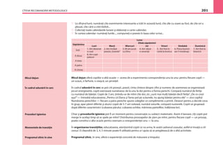CÎTEVA RECOMANDĂRI METODOLOGICE 201
Micul dejun
În cadrul adunării în cerc
Proceduri igienice
Momentele de tranziţie
Programul zilnic în sine
La sfîrşirul lunii, număraţi cîte evenimente interesante a trăit în această lună, cîte zile cu soare au fost, de cîte ori a
plouat, cîte cărţi a citit/răsfoit...
Colectaţi toate calendarele lunare şi elaboraţi o carte-calendar;
În cartea-calendar: număraţi lunile..., compuneţi o poezie în baza celor scrise...
Micul dejun oferă copiilor o altă ocazie — aceea de a experimenta corespondenţa unu la unu: pentru ﬁecare copil —
un scaun, o farfurie, o ceaşcă, un şerveţel.
În cadrul adunării în cerc se pot citi poveşti, poezii, cînta cîntece despre cifre şi numere; de asemenea se organizează
jocuri energizante, copiii exersează numărarea: de la unu la doi pentru a forma perechi. Compară numărul de fetiţe
cu numărul de băieţei. Copiii de 3 ani, ţinîndu-se de mîini cîte doi, zic:„sunt mai mulţi băieţei decît fetiţe”.„De ce crezi
aşa?”— întreabă educatoarea.„Pentru că Diana şi Tania şed pe scăunele, nu ajung băieţei pentru ele”— zice copilul.
Numărarea perechilor — ﬁecare a patra pereche spune colegilor ce complimente a primit. Deseori pentru a decide ceva
în grup, apar păreri diferite şi atunci copiii de 5-7 ani votează, numără voturile, compară numerele. Copiii se grupează
după diferite caracteristici (culoarea părului, culoarea ochilor, mărimea pantoﬁlor, înălţimea lor).
Chiar şi procedurile igienice pot ﬁ un moment pentru conversaţie cu subiect matematic. Avem 4 lavoare, cîţi copiii pot
merge în acelaşi timp să se spele pe mîini? Distribuirea prosoapelor de şters pe mîini, pentru ﬁecare copil — un prosop,
poate constitui o alta ocazie pentru exersare a corespondenţei unu — la unu.
În organizarea tranziţiilor, educatoarea, atenţionînd copiii ce va urma, le arată cadranul ceasului, astfel ei învaţă a citi
ceasul. O clepsidră de 3, 4, 5 minute poate ﬁ utilizată pentru a-i ajuta să se pregătească de o altă activitate.
Programul zilnic, în sine, oferă o experienţă concretă de măsurare a timpului.
 
