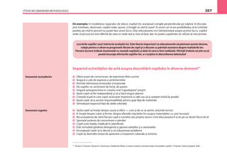 CÎTEVA RECOMANDĂRI METODOLOGICE 207
De exemplu: în modelarea copacului, de obicei, copilul mic aranjează crengile perpendicular pe tulpină. În discuţie,
prin întrebare, observare, copilul vede, spune:„Crengile se uită la soare”. În acest caz el are posibilitatea să le schimbe
poziţia, pe cînd în pictură nu poate face acest lucru. Deşi educatoarea nu-l atenţionează asupra acestui lucru, copilul
vede că pictura lui este diferită de ceea ce vede real şi vrea să facă, dar nu poate; supărîndu-se, refuză să mai picteze.
Lucrările copiilor sunt mărturia evoluţiei lui. Este foarte important ca educatoarele să păstreze aceste desene,
colaje pentru a observa progresele făcute de copii şi a discuta cu părinţii acestora despre realizările lor.
Fiecare lucrare trebuie însemnată cu numele copilului şi data la care a fost realizată. Părinţii trebuie să ştie ca să
poată încuraja eforturile copiilor lor, a-i susţine în dezvoltarea talentului!
Impactul activităţilor de artă asupra dezvoltării copilului în diverse domenii24
Oferă ocazii de comunicare, de exprimare fără cuvinte
Asigură o cale de expresie a sentimentelor
Permite eliminarea tensiunilor emoţionale
Dă copiilor un sentiment de forţă, de putere
Asigură autoaprecierea în crearea unei“capodopere”proprii
Ajută copiii să ﬁe independenţi şi să-şi facă singuri planuri
Creează ocazii în care copiii să lucreze împreună cu alţii sau să-şi aştepte rîndul la şevalet
Ajută copiii să-şi asume responsabilităţi pentru grija faţă de materiale
Stimulează respectul faţă de ideile celorlalţi
Ajută copiii să înveţe despre cauză şi efect — cum şi de ce se petrec anumite lucruri.
Ei învaţă despre culori şi forme, despre efectele mişcărilor lor asupra materialelor cu care lucrează
Recunoaşterea de către ﬁecare copil a numelui său propriu atunci cînd educatoarea îl scrie pe un desen făcut de el
Sporeşte puterea de concentrare a atenţiei
Copiii sunt iniţiaţi, implicaţi în planiﬁcare
Este stimulată gîndirea divergentă şi găsirea soluţiilor şi a variantelor
Încurajează copiii să ia decizii şi să soluşioneze probleme
Copiii îşi dezvoltă simţul de apreciere a moştenirii culturale şi artistice
23
Kirsten A. Hansen, Roxane K. Kaufmann, KateBurke Walsh„Crearea claselor orientate după necesităţile copiilor”, Chişinău. Editura Epigraf. 2002
Domeniul socioafectiv
Domeniul cognitiv
 