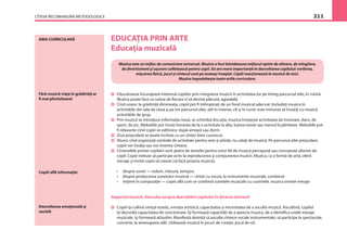 CÎTEVA RECOMANDĂRI METODOLOGICE 211
ARIA CURRICULARĂ EDUCAŢIA PRIN ARTE
Educaţia muzicală
Muzica este un mijloc de comunicare universal. Muzica a fost întotdeauna mijlocul optim de alinare, de mîngîiere,
de divertisment şi uşurare suﬂetească pentru copii. Ea are mare importanţă în dezvoltarea copilului: vorbirea,
mişcarea ﬁzică, jocul şi cîntecul sunt pe aceeaşi treaptă. Copiii reacţionează la muzică de mici.
Muzica împodobeşte toate ariile curriculare.
Educatoarea încurajează interesul copiilor prin integrarea muzicii în activitatea lor pe întreg parcursul zilei, în rutină.
Muzica poate face ca rutina de ﬁecare zi să devină plăcută, agreabilă.
Cînd sosesc la grădiniţă dimineaţa, copiii pot ﬁ întîmpinaţi de un fond muzical adecvat. Includeţi muzica în
activităţile din sala de clasă şi pe tot parcursul zilei, atît în interior, cît şi în curte: este minunat să însoţiţi cu muzică
activităţile de grup.
Prin muzică se introduce informaţia nouă, se schimbă discuţia, muzica însoţeşte activitatea de înviorare, dans, de
sport, de joc. Melodiile pot însoţi trecerea de la o activitate la alta, luarea mesei sau mersul la plimbare. Melodiile pot
ﬁ relaxante cînd copiii se odihnesc după-amiază sau dorm.
Ziua preşcolară se poate încheia cu un cîntec bine cunoscut.
Atunci cînd organizaţi centrele de activitate pentru arte şi ştiinţe, nu uitaţi de muzică. Pe parcursul zilei preşcolare,
copiii vor învăţa sau vor inventa cîntece.
Cîntecelele primei copilării sunt piatra de temelie pentru orice fel de muzică percepută sau concepută ulterior de
copil. Copiii trebuie să participe activ la reproducerea şi compunerea muzicii. Muzica, ca o formă de artă, oferă
mesaje şi invită copiii să creeze (să facă propria muzică).
• despre sunet — volum, măsură, tempou
• despre producerea sunetului muzical — cîntat cu vocea, la instrumente muzicale, combinat
• iniţiere în compoziţie — copiii aﬂă cum se combină sunetele muzicale cu cuvintele, muzica trimite mesaje
Impactul muzicii, dansului asupra dezvoltării copilului în diverse domenii
Copiii îşi cultivă simţul estetic, emoţia artistică, capacitatea şi necesitatea de a asculta muzică. Ascultînd, copilul
îşi dezvoltă capacitatea de concentrare. Îşi formează capacităţi de a aprecia muzica, de a identiﬁca unele mesaje
muzicale, îşi formează atitudini. Manifestă dorinţă să asculte cîntece vocale instrumentale, să participe la spectacole,
concerte, la amenajarea sălii. Utilizează muzică în jocuri de creaţie, jocul de rol.
Fără muzică viaţa în grădiniţă ar
ﬁ mai plictisitoare!
Copiii aﬂă informaţie:
Dezvoltarea emoţională şi
socială
 