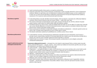GHIDUL CADRELOR DIDACTICE PENTRU EDUCAŢIA TIMPURIE ŞI PREŞCOLARĂ212
Copiii inventează propriile cîntece pentru a-şi exprima sentimentele.
Grupul de copii poate cînta sau dansa împreună, coordonîndu-şi vocile, mişcările, folosind în comun echipamente
existente. Adesea, un copil retras, care nu îndrăzneşte să vorbească la activităţile de grup, va intra cu plăcere într-
un dans sau un cîntec de acest fel. Muzica moderează comportamentul în funcţie de temperamentul copilului şi
caracterul ei. Prin muzică se cultivă sentimentul de spirit de echipă.
Îşi dezvoltă gîndirea muzicală, identiﬁcă cîntecele învăţate, cîntă mai departe, capacitatea de a diferenţia înălţimea
sunetului, ritmul, timbrul, dinamica, feluri de muzică ( folclor — sîrbă, horă, marş, vals).
Prin muzică se formează conceptul despre număr, spaţiu, pereche, formaţie de cerc, de linie, coloană, însuşeşte
părţile corpului, învaţă noţiuni noi: bătaie dublă, triplă, paşi săltăreţi, sacadaţi...
Schimbînd volumul sau ritmul muzicii, copiii pot înţelege ideea de“la fel”sau cea de„diferit”. În acelaşi timp, cîntecele
care numesc literele alfabetului vor duce la memorarea acestora. Copiii se joacă cu cuvintele în diverse ritmuri şi pe
diverse tonuri, învaţă să perceapă sunetele vorbirii.
Muzica poate ajuta la extinderea complexităţii limbajului, dezvoltarea vocabularului — cîntecele cuprind cuvinte noi
pentru copii. Ea poate reţine fragmente pe care le va folosi apoi în vorbire.
Stimulează creativitatea copilului prin posiblitatea de a combina sunete, ritmuri, mişcări.
Se dezvoltă ﬁzic armonios, îşi formează ţinuta, îndemînarea, dezvoltă vocea prin interpretare, auzul muzical —
percepe muzica, expresivitatea mişcărilor. Îşi formează deprinderi de a respira corect, de a pronunţa cuvintele clar şi
expresiv, de a executa corect mişcările sugerate de textul cîntecelor, în ritmul lor.
Copilul învaţă să se orienteze în spaţiu. Sincronizează mişcările, coordonîndu-le cu ale colegilor, îşi dezvoltă
coordonarea audiomotorie.
Înzestrarea colţişorului de muzică — amenajat într-un loc liniştit în sala de grupă. Pentru a motiva copiii să asculte
muzică, selectaţi diferite piese — stil, gen, caracter... (orice cultură sau tradiţie are instrumente speciﬁce care sunt uşor
de confecţionat, sunt ieftine şi pot ﬁ folosite de către copii)
Jucării muzicale — tobiţe, clopoţei, muzicuţe, ﬂuieraşe
Zîngănitoare — cutii goale de plastic cu capac; cutii de aluminiu în care se pun seminţe; cutii cu orez, fasole uscată
sau nasturi, o crenguţă cu două ramiﬁcaţii care se leagă cu o sfoară pe care s-au înşirat diverse lucruri care, la
atingere, produc sunete (nasturi, capace de metal de la butelii, tuburi de alamă...).
Vîjîitoare — butelii de plastic, tuburi, ţevi, morişcă...
Instrumente de percuţie, cuburi, hîrtie, butoiaşe, orice obiect care, ﬁind lovit, face zgomot, obiecte destinate altor
scopuri, cum sunt cratiţele şi tigăile din centrul pentru jocul de rol/jocul de-a căsuţa
Xilofoane, piane, maracas, trianglu, tamburină, orgă, ocarină, buhai
Harfe, ﬂuiere, ţambal, cobză, metronom, aparate pentru imprimarea şi difuzarea muzicii, magnetofon, televizor,
CD player, ... portrete ale compozitorilor, muzicanţilor, tablouri: natura, scene din spectacole muzicale, costume,
pelerine, măşti, ﬁgurine.
Dezvoltarea cognitivă
Dezvoltarea psihomotorie
Sugestii suplimentare privind
amenajarea Centrului Arte
 