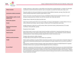 GHIDUL CADRELOR DIDACTICE PENTRU EDUCAŢIA TIMPURIE ŞI PREŞCOLARĂ214
Umpleţi, împreună cu copiii, pahare cu apă la diferit nivel. Propuneţi-le să atingă paharele cu un beţişor. Vor descoperi
că paharele au devenit instrumente muzicale. Copiii vor descoperi că sunetele sunt înalte, joase, lungi, scurte.
Propuneţi copiilor să construiască imitaţii de instrumente, folosind diferite materiale: cutii, lipici, hîrtie, ﬁbre, să le
orneze, la dorinţă. Improvizaţi o orchestră, copiii cîntînd cu vocea.
Faceţi o carte mare a unui cîntec pe care ei îl cunosc scriind/lipind notele pe linii de portativ: împreună cu copiii
decupaţi, aranjaţi pe portativ simboluri mari din hîrtie colorată: note, cheia, diezi, bemoli.
Învăţaţi cîntece în alte limbi, din alte ţări, ale altor etnii.
Copiii merg în sala de grupă. Cînd vor auzi sunete înalte, vor merge pe vîrful degetelor cu mîinile ridicate cît mai sus,
cînd se schimbă muzica (joasă), copiii vor merge cu mîinile în jos. În tot timpul jocului copiii merg.
Aranjaţi, împreună cu copiii, într-un colţ al camerei, rafturi, instrumente reale şi confecţionate de ei, CD, casete,
microfoane, valută naţională, casieriţă.
Înregistraţi cîntecul copiilor.
Faceţi vizite la teatre, concerte, sala cu orgă, la biserică ascultaţi corul bisericesc; vizionaţi spectacole, discutaţi cu ei
despre teatrul muzical, ce fac artiştii în asemenea teatru. Copiii construiesc o scenă. Selectează o poveste, alcătuiesc
scenariul, potrivesc muzica, listează specialiştii, aleg/distribuie rolurile, înscenează un şou.
Triangluri, tobe, tamburine, xilofon, clopoţei).
Încurajaţi copiii să creeze propria lor muzică singuri sau cu prietenii.
Oferiţi copiilor posibilitatea să audieze diferite interpretări ale aceluiaşi cîntec pe casete audio şi înregistrări. Rugaţi-i să
voteze pentru interpretarea preferată, apoi înscrieţi rezultatele într-un graﬁc, arătînd cine şi ce versiune a cîntecului a
ales.
Lăsaţi să sune o varietate de selecţii muzicale şi rugaţi copiii să determine propria lor atitudine faţă de ele. Comparaţi
atitudinile. Folosiţi muzica ce presupune diferite dispoziţii (frică, fericire, tristeţe etc.).
Materiale: o varietate de instrumente pentru ritm, o baghetă dirijorală. Dirijorul este persoana care indică intrările ﬁecărui
instrument în interpretarea unei lucrări muzicale. La lecţia de astăzi, cine doreşte poate ﬁ dirijor, conducător de orchestră. El
arată semnale de genul... (demonstraţi cu mîinile în sus) cînd un instrument trebuie să înceapă a cînta şi semnale... (mîinile în
jos), cînd interpretul va trebui să oprească. Este important să priviţi la dirijor permanent pentru a urmări semnalele lui. Pentru
început să practicăm semnalele”.
Pahare muzicale:
Instrumente ciudate şi amuzante
Daţi posibilitate copiilor să vadă
muzica scrisă
Muzica altor popoare
Sus/jos
Magazin de instrumente
muzicale
Studio de înregistrări
Teatrul muzical
Oferiţi un set de instrumente
Audiţii
Eu sunt dirijor!
 