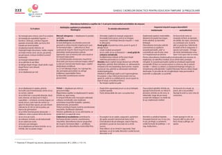GHIDUL CADRELOR DIDACTICE PENTRU EDUCAŢIA TIMPURIE ŞI PREŞCOLARĂ222
28
Павлова Л. Второй год жизни. Дошкольное воспитание, № 2, 2004, с.114-119.
 