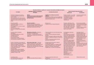CÎTEVA RECOMANDĂRI METODOLOGICE 223
 