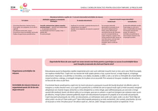 GHIDUL CADRELOR DIDACTICE PENTRU EDUCAŢIA TIMPURIE ŞI PREŞCOLARĂ224
Deprinderile ﬁzice de care copiii vor avea nevoie mai tîrziu pentru a participa cu succes la activităţile ﬁzice
sunt însuşite şi exersate de cînd sunt foarte mici!
Educatoarea pune la dispoziţia copiilor experienţe prin care sunt solicitaţi muşchii mari şi mici, prin care, ﬁind încurajaţi,
vor explora mediul ﬁzic. Copiii mici au nevoie de mult spaţiu pentru a lua, a pune lucruri, a trage după ei, a împinge
cărucioare, maşinuţe, a se plimba cu tricicleta, a se căţăra, escalada, a călări, a sări, a se ţine cu mînuţele de o bară lăsînd
corpul să atîrne, a alerga, a rostogoli mingea, lor le place să se ascundă. Prin aceasta ei însuşesc modele noi de acţiuni,
se bucură de ceea ce pot face.
O activitate foarte veselă pentru copiii mici (şi mari) este jocul cu paraşuta (cusută din bucăţi de pînză de diferite culori, la
margine cu multe cheutori mari, ca şi copiii să o poată ţine cu mîinile) de care se apucă mulţi copii şi imită caruselul, mergînd/
alergînd pe cerc înainte-înapoi, ţinînd ba cu mîna dreaptă ba cu mîna stîngă, apoi săltînd paraşuta, pe care este o minge
uşoară (din ţesătură, buret), de obicei saltă şi ei ca mingea, spun pe ce culoare s-a oprit ea (mingea e pe culoarea roşie, acum
pe albastru, mingii îi place culoarea galbenă); după care educatoarea le propune (în şoaptă) să se ascundă sub paraşută.
Copiii stau/şed sub paraşută, tac chitic, iar educatoarea „se nelinişteşte: oare unde sunt copiii, unde s-au dus? Tanti Olga aţi
văzut unde s-au dus ei? Oare unde sunt?” Apoi ridică repede paraşuta şi se miră, exclamînd: „Aici sunteţi, şmecherilor, aţi vrut
să vă jucaţi cu mine. Îmi place jocul.” De obicei copiii zic: „Hai iar „ială)”. Desigur această acţiune se repetă de 3-4 ori.
Organizarea activităţilor de
mişcare
Activităţile de mişcare intensă se
organizează peste 20-30 de min
după mîncare!
 