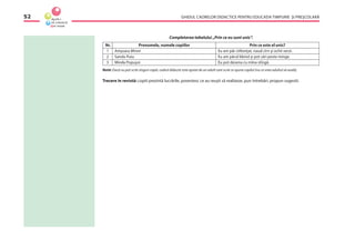 GHIDUL CADRELOR DIDACTICE PENTRU EDUCAŢIA TIMPURIE ŞI PREŞCOLARĂ52
Completarea tabelului „Prin ce eu sunt unic“.
Notă: Dacă nu pot scrie singuri copiii, cadrul didactic este ajutat de un adult care scrie ce spune copilul (nu ce vrea adultul să audă).
Trecere în revistă: copiii prezintă lucrările, povestesc ce au reuşit să realizeze, pun întrebări, propun sugestii.
 