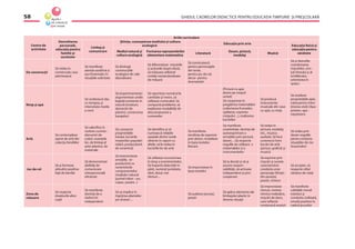 GHIDUL CADRELOR DIDACTICE PENTRU EDUCAŢIA TIMPURIE ŞI PREŞCOLARĂ58
 