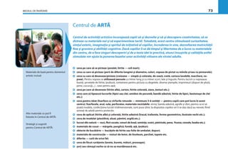 MEDIUL DE ÎNVĂŢARE 73
Centrul de ARTĂ
Centrul de activităţi artistice încurajează copiii să-şi dezvolte şi să-şi descopere creativitatea, să se
distreze cu materiale noi şi să experimenteze tactil. Totodată, acest centru stimulează curiozitatea,
simţul estetic, imaginaţia şi spiritul de iniţiativă al copiilor, încrederea în sine, dezvoltarea motricităţii
ﬁne şi grosiere şi abilităţi cognitive. Dacă copiilor li se dă timpul şi libertatea de a lucra cu materialele
din centru, de a face singuri descoperiri şi de a testa idei în practică, atunci însuşirile şi calităţile astfel
stimulate vor ajuta la punerea bazelor unor activităţi viitoare ale vîrstei adulte.
ceva pe care să se picteze (şevalet, hîrtie — coli mari);
ceva cu care să picteze (perii de diferite lungimi şi diametre, culori, vopsea de pictat cu mîinile şi/sau cu picioarele);
ceva cu care să deseneze/picteze (creioane — simple şi colorate, de ceară, cretă, carioca lavabilă, marchere, vo-
psea). Pentru vopsea se utilizează pensule cu mîner lung şi cu mîner scurt, late şi înguste. Pentru lucrul cu vopseaua:
bureţi, şerveţele de hîrtie, ţesătură, containere pentru pictura cu degetele, diverse ştampile, imprimeuri (dopuri de plută,
pene, cucuruji,...) , vase pentru apă;
ceva pe care să deseneze (hîrtie albă, carton, hîrtie colorată, ziare, texturi etc.);
ceva care să lipească lucrurile (lipici sau clei, amidon de porumb, bandă adezivă, hîrtie de lipici, bastonaşe de clei
etc.);
ceva pentru tăiat (foarfece cu vîrfurile rotunde — minimum 5-6 unităţi — pentru copiii care pot lucra în acest
centru); foarfecele, acul, sula, perforator, materiale reciclabile: sîrma, banda adezivă, agrafe şi sfori, pentru ca ei să
poată modela, confecţiona lucrări tridimensionale, sunt puse zilnic la dispoziţia copiilor ori li se dau dacă au nevoie, ﬁind
asistaţi de adulţi pentru protecţie.
ceva de aplicat (hîrtie albă şi colorată, hîrtie adezivă Oracal, trafarete, forme geometrice, ilustrate vechi etc.);
ceva de modelat (plastilină, aluat, pămînt, argilă etc.);
lucruri din natură — nuci, ﬂori uscate, conuri de brad, seminţe, scoici, pietricele, pene, frunze, cereale, boabe etc.);
materiale de cusut — mărgele, panglică, fundă, aţă, ţesături;
obiecte de bucătărie — bucăţele de hîrtie sau folie de ambalat, dopuri;
materiale de construcţie — resturi de lemn, de linoleum, parchet, tapete etc.
diferite — cutii de orice fel;
ceva de făcut curăţenie (lavete, burete, mături, prosoape);
şorţ sau cămaşă veche ca să nu se murdărească etc.
Materiale de bază pentru domeniul
artistic includ:
Alte materiale ce pot ﬁ
folosite în Centrul de ARTĂ:
Strategii şi sugestii
pentru Centrul de ARTĂ:
 