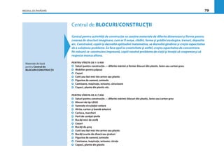 MEDIUL DE ÎNVĂŢARE 79
Centrul de BLOCURI/CONSTRUCŢII
Centrul pentru activităţi de construcţie va conţine materiale de diferite dimensiuni şi forme pentru
crearea de structuri imaginare, cum ar ﬁ oraşe, clădiri, ferme şi grădini zoologice, trenuri, depozite
etc. Construind, copiii îşi dezvoltă aptitudini matematice, se dezvoltă gîndirea şi creşte capacitatea
de a soluţiona probleme. Se face apel la creativitate şi astfel, creşte capacitatea de concentrare.
Pe măsură ce construiesc împreună, copiii rezolvă probleme de viaţă şi învaţă să coopereze şi să
respecte munca altora.
PENTRU VÎRSTA DE 1-3 ANI
Seturi pentru construcţie — diferite mărimi şi forme: blocuri din plastic, lemn sau carton gros;
Mobilier pentru păpuşi
Coşuri
Cutii sau lăzi mici de carton sau plastic
Figurine de oameni, animale
Camioane, maşinuţe, avioane, cărucioare
Copaci, plante din plastic etc.
PENTRU VÎRSTA DE 4-7 ANI
Seturi pentru construcţie — diferite mărimi: blocuri din plastic, lemn sau carton gros
Blocuri de tip LEGO
Semnele circulaţiei rutiere
Hîrtie, carton şi bandă adezivă
Carioca, marcheri
Perii de curăţat ţevile
Bucăţi mici de stofă
Coşuri
Bucăţi de preş
Cutii sau lăzi mici de carton sau plastic
Bucăţi scurte de sfoară sau şireturi
Figurine de oameni, animale
Camioane, maşinuţe, avioane, căruţe
Copaci, plante din plastic
Materiale de bază
pentru Centrul de
BLOCURI/CONSTRUCŢII
 