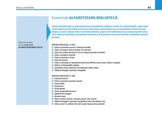 MEDIUL DE ÎNVĂŢARE 81
Centrul de ALFABETIZARE/BIBLIOTECĂ
Centrul include cărţi şi materiale pentru activităţi de audiţie şi scriere. E o zonă liniştită, unde copiii
se pot aşeza şi privi cărţile sau pot asculta lectura educatoarei sau a unui părinte, îşi pot citi unul
altuia. Lectura trebuie să ﬁe o activitate zilnică şi copiii vor ﬁ îndemnaţi să-şi creeze propriile cărţi,
să le citească celorlalţi, să inventeze istorioare, să le pună în scenă şi să asculte o varietate mare de
poveşti.
PENTRU VÎRSTA DE 1-3 ANI
Cărţi cu povestiri scurte cu sfîrşit previzibil.
Cărţi cu imagini clare şi simple, viu colorate.
Cărţi care conţin poveşti în care se repetă anumite formulări.
Cărţi cu imagini-surpriză.
Cărţi cu poveşti cu rimă.
Cărţi de colorat.
Cărţi cu ilustraţii ce reprezintă oameni de diferite vîrste, sexe, culturi, ocupaţii.
Album cu fotograﬁile copiilor.
Casetofon şi/sau televizor şi înregistrări audio-video.
Tablouri/imagini, ilustrate, fotograﬁi.
PENTRU VÎRSTA DE 4-7 ANI
Cărţi de colorat.
Cărţi cu poveşti, povestiri, poezii.
Crestomaţii.
Dicţionare.
Enciclopedii.
Texte, propoziţii lacunare.
Alfabetul în imagini.
Reviste, ziare.
Hîrtie, caiete, carioca, creioane, pixuri, clei, scotch.
Tablouri/imagini, ilustrate, fotograﬁi şi seturi de tablouri etc.
Cărţi„scrise”şi„editate”de către copii, împreună cu părinţii.
Materiale de bază
pentru Centrul de
ALFABETIZARE/BIBLIOTECĂ
 