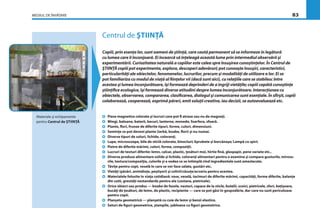 MEDIUL DE ÎNVĂŢARE 83
Centrul de ŞTIINŢĂ
Copiii, prin esenţa lor, sunt oameni de ştiinţă, care caută permanent să se informeze în legătură
cu lumea care îi înconjoară. Ei încearcă să înţeleagă această lume prin intermediul observării şi
experimentării. Curiozitatea naturală a copiilor este calea spre însuşirea cunoştinţelor. În Centrul de
ŞTIINŢĂ copiii pot experimenta, explora, descoperi adevăruri; pot cunoaşte însuşiri, caracteristici,
particularităţi ale obiectelor, fenomenelor, lucrurilor, precum şi modalităţi de utilizare a lor. Ei se
pot familiariza cu modul de viaţă al ﬁinţelor vii (dacă sunt aici), cu relaţiile care se stabilesc între
acestea şi lumea înconjurătoare, îşi formează deprinderi de a îngriji vietăţile; copiii capătă cunoştinţe
ştiinţiﬁce ecologice, îşi formează diverse atitudini despre lumea înconjurătoare. Interacţiunea cu
obiectele, observarea, compararea, clasiﬁcarea, dialogul şi comunicarea sunt esenţiale. În sfîrşit, copiii
colaborează, cooperează, exprimă păreri, emit soluţii creative, iau decizii, se autoevaluează etc.
Piese magnetice colorate şi lucruri care pot ﬁ atrase sau nu de magneţi.
Mingi, baloane, baterii, becuri, lanterne, monede, foarfece, sfoară.
Plante, ﬂori, frunze de diferite tipuri, forme, culori, dimensiuni.
Seminţe ce pot deveni plante (iarbă, boabe, ﬂori) şi nu numai.
Diverse tipuri de soluri, lichide, coloranţi.
Lupe, microscoape, bile de sticlă colorate, binocluri; Eprubete şi borcănaşe; Lampă cu spirt.
Pietre de diferite mărimi, culori, forme, compoziţii.
Lucruri de texturi diferite: lemn, calcar, plastic, ţesături moi, hîrtie ﬁnă, glaspapir, pene variate etc..
Diverse produse alimentare solide şi lichide, coloranţi alimentari pentru a examina şi compara gusturile, mirosu-
rile, textura/compoziţia, culorile şi a vedea ce se întîmplă cînd ingredientele sunt amestecate.
Tăviţe pentru copt, veselă în care se vor face salate, gustări etc.
Vietăţi (păsări, animăluţe, peştişori) şi colivii/căsuţe/acvariu pentru acestea.
Materialele folosite în viaţa cotidiană: vase, veselă, tacîmuri de diferite mărimi, capacităţi, forme diferite, balanţe
din cutii, greutăţi nestandarde pentru ele (castane, pietricele).
Orice obiect sau produs — boabe de fasole, nasturi, capace de la sticle, butelii, scoici, pietricele, sfori, beţişoare,
bucăţi de ţesături, de lemn, de plastic, recipiente — care se pot găsi în gospodărie, dar care nu sunt periculoase
pentru copii.
Planşeta geometrică — planşetă cu cuie de lemn şi benzi elastice.
Seturi de ﬁguri geometrice, ştampile, şabloane cu ﬁguri geometrice.
Materiale şi echipamente
pentru Centrul de ŞTIINŢĂ
 