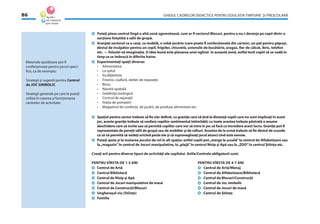 GHIDUL CADRELOR DIDACTICE PENTRU EDUCAŢIA TIMPURIE ŞI PREŞCOLARĂ86
Materiale ajutătoare pot ﬁ
confecţionate pentru jocuri speci-
ﬁce, ca de exemplu:
Strategii şi sugestii pentru Centrul
de JOC SIMBOLIC
Strategii generale pe care le puteţi
utiliza în crearea şi funcţionarea
centrelor de activitate:
Puteţi plasa centrul lîngă o altă zonă zgomotoasă, cum ar ﬁ sectorul Blocuri, pentru a nu-i deranja pe copii dintr-o
secţiune liniştitiă a sălii de grupă.
Aranjaţi sectorul ca o casă, cu mobilă, o sobă-jucărie (care poate ﬁ confecţionată din carton), un pat pentru păpuşi,
destul de încăpător pentru un copil, frigider, chiuvetă, ustensile de bucătărie, aragaz, ﬁer de călcat, ibric, telefon
etc. — folosiţi-vă imaginaţia. O idee bună este plasarea unei oglinzi în această zonă, astfel încît copiii să se vadă în
timp ce se îmbracă în diferite haine.
Experimentaţi spaţii diverse:
• Alimentarea
• La spital
• Încălţămînte
• Frizerie, coafură, atelier de reparaţie
• Birou
• Navetă spaţială
• Grădiniţa zoologică
• Centrul de reparaţii
• Staţia de pompieri
• Magazinul de confecţii, de jucării, de produse alimentare etc.
Spaţiul pentru sector trebuie să ﬁe clar deﬁnit, cu graniţe care să ţină la distanţă copiii care nu sunt implicaţi în acest
joc, aceste graniţe trebuie să confere copiilor sentimentul intimităţii; cu toate acestea trebuie păstrată o anume
deschidere care să invite sau să permită copiilor care vor să intre în joc să facă cu încredere acest lucru. Graniţe pot ﬁ
reprezentate de pereţii sălii de grupă sau de mobilier şi de rafturi. Acestea de la urmă trebuie să ﬁe destul de scunde
ca să vă permită să vedeţi oricînd peste ele şi să supravegheaţi jocul atunci cînd este nevoie.
Puteţi ajuta şi la mutarea jocului de rol în alt spaţiu: astfel copiii pot„merge la şcoală”la centrul de Alfabetizare sau
la„magazin”în centrul de Jocuri manipulative, la„plajă”în centrul Nisip şi Apă sau la„ZOO”în centrul Ştiinţa etc.
Creaţi arii pentru diverse tipuri de activităţi ale copilului. Ariile/Centrele obligatorii sunt:
PENTRU VÎRSTA DE 1-3 ANI PENTRU VÎRSTA DE 4-7 ANI
Centrul de Artă Centrul de Artă/Menaj
Centrul Bibliotecă Centrul de Alfabetizare/Bibliotecă
Centrul de Nisip şi Apă Centrul de Blocuri/Construcţii
Centrul de Jocuri manipulative de masă Centrul de Joc simbolic
Centrul de Construcţii/Blocuri Centrul de Jocuri de masă
Ungheraşul viu (Stiinţe) Centrul de Ştiinţe
Familia
 