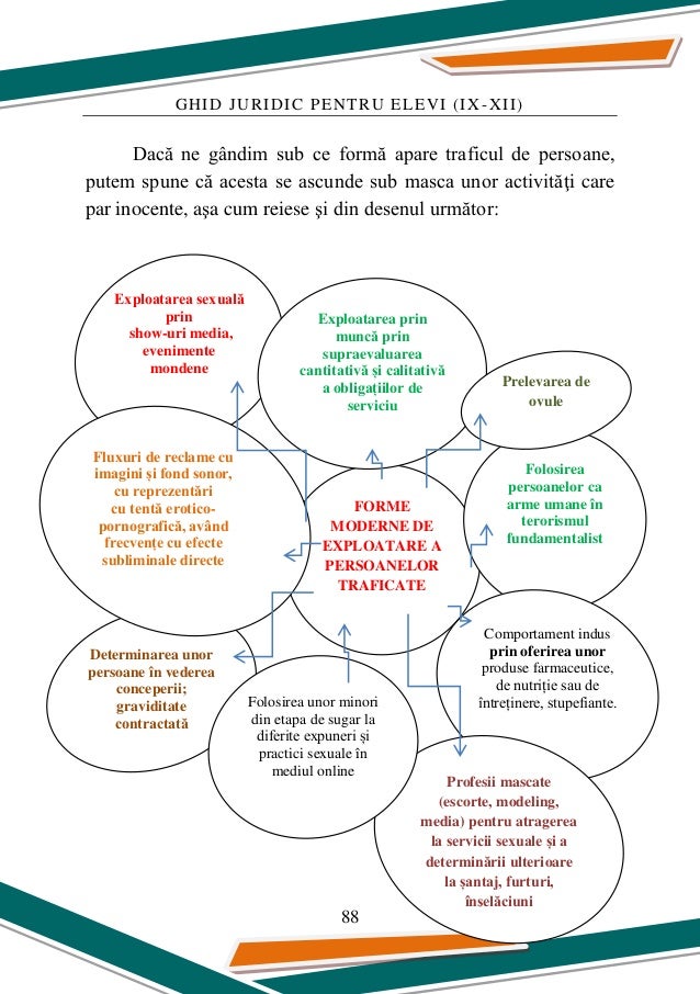 Ghid Juridic Pentru Elevi De Clasele Ix Xii