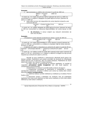 Noţiuni de contabilitate primară, Managementul afacerilor, Marketing şi dezvoltarea afacerilor
– noţiuni de bază

Exemple:
1. aprovizionarea cu mărfuri de la furnizori în sumă de 1000 ron
Mărfuri = Furnizori
1000 ron
A+
P+
- în acest caz, vor creşte stocurile de mărfuri (element de activ) cu 1000 ron,
concomitent cu o creştere a obligaţiilor de plată faţă de furnizori (element de
pasiv) cu 1000 ron
2. plata către furnizori din disponibilul din contul deschis la bancă a unei
sume de 250 ron
Furnizori = Conturi la bănci în lei
250 ron
PA–
- în acest caz, vor scădea obligaţiile de plată faţă de furnizori (element de pasiv)
cu 250 ron, concomitent cu reducerea disponibilităţilor din contul bancar cu 250
ron.
b. de structura, în sensul creşterii sau reducerii elementelor de
activ sau de pasiv.
Exemple:
1.încasarea în contul deschis la bancă de la clienţi a sumei de 500 ron
Conturi la bănci în lei = Clienţi
500 ron
A+
A- în acest caz, vor creşte disponibilităţile în contul deschis la bancă (element de
activ) cu 500 ron, concomitent cu o scădere a creanţelor faţă de clienţi (element
de activ) cu 500 ron
2.reţinerea din salarii a impozitului pe veniturile din salarii în sumă de 50 ron
Personal – remuneraţii datorate = Impozit pe veniturile din salarii
50 ron
PP+
- în acest caz, vor scădea sumele de plată către salariaţi drept salarii (element de
pasiv) cu 50 ron, concomitent cu o creştere a datoriei la bugetul de stat privind
impozitul pe veniturile din salarii cu 50 ron.
Rezultă că orice modificare a patrimoniului afectează două posturi din
bilanţul contabil. Modificările care produc schimbări de structură nu influenţează
totalul activului sau al pasivului, deci nici totalul bilanţului. Modificările de volum
determină creşteri sau reduceri în totalul bilanţului.
În toate cazurile, în permanenţă se menţine egalitatea, ca rezultat al
respectării principiului dublei înregistrări sub cele două aspecte : al
componenţei şi al provenienţei.
Contabilitatea se conduce în partidă dublă şi trebuie să asigure :
1. înregistrarea cronologică şi sistematică în contabilitate a tuturor
operaţiunilor economice, simultan în debitul unor conturi şi creditul altor conturi
denumite conturi corespondente.
2. stabilirea totalului sumelor debitoare şi creditoare şi al soldului final al
fiecărui cont.
3. întocmirea lunară a balanţelor de verificare care să evidenţieze
egalitatea între total sume debitoare şi total sume creditoare, şi între total solduri
debitoare şi total solduri creditoare.

10
Agenţia Naţională pentru Întreprinderi Mici şi Mijlocii şi Cooperaţie - ANIMMC

 