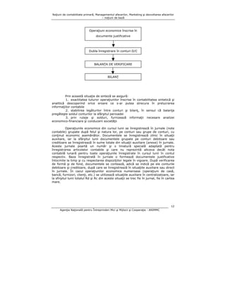Noţiuni de contabilitate primară, Managementul afacerilor, Marketing şi dezvoltarea afacerilor
– noţiuni de bază

Operaţiuni economice înscrise în
documente justificative

Dubla înregistrare în conturi D/C

BALANŢA DE VERIFICARE

BILANŢ

Prin această situaţie de sinteză se asigură:
1. exactitatea tuturor operaţiunilor înscrise în contabilitatea sintetică şi
analitică descoperind orice eroare ce s-ar putea strecura în prelucrarea
informaţiilor contabile
2. stabilirea legăturilor între conturi şi bilanţ, în sensul că balanţa
pregăteşte soldul conturilor la sfârşitul perioadei
3. prin rulaje şi solduri, furnizează informaţii necesare analizei
economico-financiare şi conducerii societăţii
Operaţiunile economice din cursul lunii se înregistrează în jurnale (note
contabile) grupate după felul şi natura lor, pe conturi sau grupe de conturi, cu
conţinut economic asemănător. Documentele se înregistrează zilnic în situaţii
auxiliare, iar la sfârşitul lunii documentele grupate pe conturi debitoare sau
creditoare se înregistrează în sume totale din situaţii auxiliare (anexe) în jurnale.
Aceste jurnale poartă un număr şi o liniatură specială adaptată pentru
înregistrarea articolelor contabile şi care nu reprezintă altceva decât nota
contabilă lunară pentru toate operaţiunile înregistrate în cursul lunii în contul
respectiv. Baza înregistrată în jurnale o formează documentele justificative
întocmite la timp şi cu respectarea dispoziţiilor legale în vigoare. După verificarea
de formă şi de fond, documentele se contează, adică se indică pe ele conturile
debitoare şi creditoare, după care se înregistrează în situaţiile auxiliare sau direct
în jurnale. În cazul operaţiunilor economice numeroase (operaţiuni de casă,
bancă, furnizori, clienţi, etc.) se utilizează situaţiile auxiliare în centralizatoare, iar
la sfirşitul lunii totalul Rd şi Rc din aceste situaţii se trec fie în jurnal, fie în cartea
mare.

12
Agenţia Naţională pentru Întreprinderi Mici şi Mijlocii şi Cooperaţie - ANIMMC

 