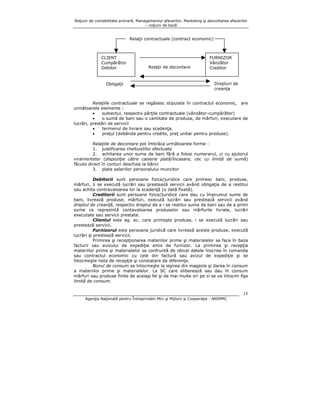 Noţiuni de contabilitate primară, Managementul afacerilor, Marketing şi dezvoltarea afacerilor
– noţiuni de bază

Relaţii contractuale (contract economic)

CLIENT
Cumpărător
Debitor

Obligaţii

Relaţii de decontare

FURNIZOR
Vânzător
Creditor

Drepturi de
creanţa

Relaţiile contractuale se regăsesc stipulate în contractul economic, are
următoarele elemente :
•
subiectul, respectiv părţile contractuale (vânzător-cumpărător)
•
o sumă de bani sau o cantitate de produse, de mărfuri, executare de
lucrări, prestări de servicii
•
termenul de livrare sau scadenţa.
•
preţul (dobânda pentru credite, preţ unitar pentru produse).
Relaţiile de decontare pot îmbrăca următoarele forme :
1. justificarea cheltuielilor efectuate
2. achitarea unor sume de bani fără a folosi numerarul, ci cu ajutorul
viramentelor (dispoziţie către casierie plată/încasare, cec cu limită de sumă)
făcute direct în conturi deschise la bănci
3. plata salariilor personalului muncitor
Debitorii sunt persoane fizice/juridice care primesc bani, produse,
mărfuri, li se execută lucrări sau prestează servicii având obligaţia de a restitui
sau achita contravaloarea lor la scadenţă (o dată fixată).
Creditorii sunt persoane fizice/juridice care dau cu împrumut sume de
bani, livrează produse, mărfuri, execută lucrări sau prestează servicii având
dreptul de creanţă, respectiv dreptul de a i se restitui suma de bani sau de a primi
sume ce reprezintă contavaloarea produselor sau mărfurile livrate, lucrări
executate sau servicii prestate.
Clientul este ag. ec. care primeşte produse, i se execută lucrări sau
prestează servicii.
Furnizorul este persoana juridică care livrează aceste produse, execută
lucrări şi prestează servicii.
Primirea şi recepţionarea materiilor prime şi materialelor se face în baza
facturii sau avizului de expediţie emis de furnizor. La primirea şi recepţia
materiilor prime şi materialelor se confruntă de obicei datele înscrise în comanda
sau contractul economic cu cele din factură sau avizul de expediţie şi se
întocmeşte nota de recepţie şi constatare de diferenţe.
Bonul de consum se întocmeşte la ieşirea din magazie şi darea în consum
a materiilor prime şi materialelor. La SC care eliberează sau dau în consum
mărfuri sau produse finite de acelaşi fel şi de mai multe ori pe zi se va întocmi fişa
limită de consum.
15
Agenţia Naţională pentru Întreprinderi Mici şi Mijlocii şi Cooperaţie - ANIMMC

 