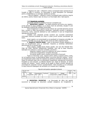 Noţiuni de contabilitate primară, Managementul afacerilor, Marketing şi dezvoltarea afacerilor
– noţiuni de bază

- Registrul de casă – reflectă în ordine cronologică toate operaţiunile de
încasări şi plăţi în numerar; se întocmeşte în două exemplare (un exemplar
pentru contabilitate şi un exemplar rămâne la carnet);
- Fişe de magazie – reflectă în ordine cronologică toate intrările şi ieşirile
de mărfuri; pentru fiecare reper de stocuri se întocmeşte câte o fişă separat.
1.8. Registrele contabile
Registrele utilizate în evidenţa financiar-contabilă sunt:
A. REGISTRUL JURNAL – se poate prezenta sub forma unui registrujurnal general în cazul unităţilor cu un volum mare de activitate, situaţie în care
se utilizează şi REGISTRE-JURNALE AUXILIARE.
Orice înregistrare în registrul-jurnal trebuie să cuprindă elemente privind
felul, numărul şi data documentului justificativ, explicaţie sumară a operaţiunii
economice, suma, conturile debitoare şi cele creditoare în care se înregistrează
operaţiunea economică.
Unităţile care utilizează jurnale auxiliare sau lucrează automatizat
informaţia financiar-contabilă vor trece în acest jurnal sumele centralizate (pe
total).
Acest registru se numerotează şi se parafează la începerea activităţii, la
încetarea activităţii sau ori de câte ori este nevoie de către organele fiscale.
B. Registrul CARTEA MARE – este un document contabil obligatoriu în
care se înregistrează lunar şi sistematic mişcarea şi existenţa elementelor
patrimoniale la un moment dat.
Acest registru capătă forme foarte variate, cea mai des folosită fiind
FIŞA DE CONT PENTRU OPERAŢIUNI DIVERSE, care stă la baza întocmirii
balanţelor de verificare a conturilor contabile, servind la :
stabilirea rulajelor lunare şi a soldurilor pe conturi sintetice
verificarea înregistrărilor contabile efectuate.
furnizarea datelor pentru analiza economică şi financiară.
Fişele se întocmesc lunar, separat pentru debit şi separat pentru credit,
iar la începutul anului, la deschiderea fişelor, pe primul rând din coloana “ Suma”
se înregistrează soldul iniţial din balanţa de verificare încheiată la sfârşitul anului.
Soldul se barează după care se efectuează înregistrările operaţiunilor economice
începând cu luna ianuarie. La sfârşitul fiecărei luni, fişele se barează, iar totalul
sumelor din coloana “ Suma” trebuie să fie egală cu totalul sumelor adunate pe
orizontală din coloanele “Conturi corespondente”. Este procedeul ce se utilizează
în cazul întocmirii balanţelor de verificare cu 8 coloane sau 4 egalităţi.
Fişa de cont pentru operaţiuni diverse
Fişa de cont
Contul_________
Nr.
Data
din
înregistrării
jurnal

Documentul
Fel
Nr.

Explicaţii

Simbol cont
corespondent

Rulaje
Debit
Credit

Simbol
cont
Sold

C. REGISTRUL INVENTAR – se întocmeşte de către toţi agenţii
economici şi serveşte ca document contabil obligatoriu de înregistrare a

18
Agenţia Naţională pentru Întreprinderi Mici şi Mijlocii şi Cooperaţie - ANIMMC

Pag.
D/C

 