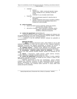 Noţiuni de contabilitate primară, Managementul afacerilor, Marketing şi dezvoltarea afacerilor
– noţiuni de bază

•

•

b)

corporale
•
terenuri
•
mijloace fixe – clădiri, construcţii speciale, maşini,
utilaje, instalaţii de lucru, plantaţii, animale de
muncă
•
imobilizări în curs (investiţii neterminate)
financiare
•
titluri de participare (aportul în natură şi bani ai
asociaţilor)
•
creanţe imobilizate (împrumuturi acordate şi dobânzi
aferente, sume pe care societatea trebuie să le
încaseze de la alte societăţi)

active circulante
•
stocuri de materii prime şi materiale, obiecte de inventar,
produse finite, animale, mărfuri
•
alte active circulante – clienţi, decontări cu asociaţii, acţiuni,
obligaţiuni, disponibil la bancă şi în casă,
acreditive, cheltuieli de trezorerie

c)

conturi de regularizare reprezentate prin:
- cheltuieli efectuate în avans, respectiv acea categorie de cheltuieli care
se suportă eşalonat pe mai multe exerciţii financiare (reparaţii capitale, reparaţii
curente, chirii datorate unor ag. ec. sau abonamente);
- cheltuieli în curs de clarificare (amenzi, cheltuieli de judecată) ce
necesită lămuriri.
Elemente de pasiv
Prin pasiv se înţelege patrimoniul juridic, adică relaţiile în care se află
subiectul patrimoniului cu valori care fac parte din activ, respectiv totalitatea
mijloacelor economice sub aspectul provenienţei, al surselor de formare, al
obligaţiilor pe care ag.ec. le au faţă de salariaţi, bugetul de stat şi alţi ag.ec.
a) capitalul propriu – capitalul social, diferenţe din reevaluare, profit
nerepartizat, profitul sau pierderea, fondul de participare la profit şi alte fonduri
b) provizioane (rezerve) pentru riscuri şi cheltuieli – în vederea
acoperirii unor litigii, garanţii acordate clienţilor, pierderi din diferenţe de curs
valutar
c) datorii – împrumuturi, credite bancare, credite externe, furnizori,
creditori, decontări cu salariaţii, impozite şi taxe (ex. TVA)
d) conturi de regularizare reprezentate prin venituri în avans, respectiv
acele venituri anticipate provenite din încasări de chirii, vânzari cu plata în rate,
diferenţe favorabile de curs valutar.
Stabilirea patrimoniului se face prin inventarierea
tuturor valorilor
(mijloace fixe, materiale, numerarul de casă, disponibilităţi băneşti în contul
bancar). Operaţiunea de inventariere constă în verificarea tuturor mijloacelor
economice, a sumelor care constituie soldul conturilor în cauză, astfel încât
acestea să exprime realitatea.

6
Agenţia Naţională pentru Întreprinderi Mici şi Mijlocii şi Cooperaţie - ANIMMC

 