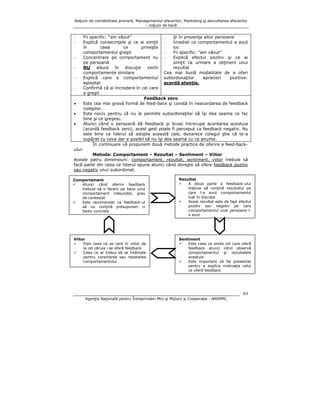 Noţiuni de contabilitate primară, Managementul afacerilor, Marketing şi dezvoltarea afacerilor
– noţiuni de bază

–
Şi în prezenţa altor persoane
Fii specific: “am văzut”
Imediat ce comportamentul a avut
Explică consecinţele şi ce ai simţit –
loc
în
ceea
ce
priveşte
–
Fii specific: “am văzut”
comportamentul greşit
Explică efectul pozitiv şi ce ai
–
Concentrare pe comportament nu –
simţit ca urmare a obţinerii unui
pe persoană
rezultat
–
NU aduce în discuţie vechi
Cea mai bună modalitate de a oferi
comportamente similare
aprecieri
pozitive:
–
Explică care e comportamentul subordonaţilor
acordă atenţie.
aşteptat
–
Confirmă că ai încredere în cel care
a greşit
Feedback zero
•
Este cea mai gravă formă de feed-back şi constă în neacordarea de feedback
colegilor.
•
Este nociv pentru că nu le permite subordonaţilor să îşi dea seama ce fac
bine şi ce greşesc.
•
Atunci când o persoană dă feedback şi brusc întrerupe acordarea acestuia
(acordă feedback zero), acest gest poate fi perceput ca feedback negativ. Nu
este bine ca liderul să adopte această cale, deoarece colegul ştie că te-a
supărat cu ceva dar e posibil să nu îşi dea seama cu ce anume.
În continuare vă propunem două metode practice de oferire a feed-backului:
Metoda: Comportament – Rezultat – Sentiment – Viitor
Aceste patru dimensiuni: comportament, rezultat, sentiment, viitor trebuie să
facă parte din ceea ce liderul spune atunci când doreşte să ofere feedback pozitiv
sau negativ unui subordonat.
–
–

Comportament
Atunci când oferim feedback
trebuie să o facem pe baza unui
comportament măsurabil, greu
de contestat
Este recomandat ca feedback-ul
să nu conţină presupuneri ci
fapte concrete

Rezultat
A doua parte a feedback-ului
trebuie să conţină rezultatul pe
care l-a avut comportamentul
luat în discuţie
Acest rezultat este de fapt efectul
pozitiv sau negativ pe care
comportamentul unei persoane la avut

Viitor
Este ceea ce se cere în viitor de
la cel căruia i se oferă feedback
Ceea ce ar trebui să se întâmple
pentru corectarea sau repetarea
comportamentului

Sentiment
Este ceea ce simte cel care oferă
feedback atunci când observă
comportamentul şi rezultatele
acestuia
Este important să fie prezentat
pentru a explica motivaţia celui
ce oferă feedback

63
Agenţia Naţională pentru Întreprinderi Mici şi Mijlocii şi Cooperaţie - ANIMMC

 