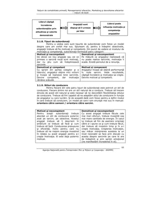 Noţiuni de contabilitate primară, Managementul afacerilor, Marketing şi dezvoltarea afacerilor
– noţiuni de bază

Liderul câştigă
încrederea

Angajaţii sunt

Liderul poate

subordonaţilor prin

dispuşi să îl urmeze

influenţa motivaţia şi

atitudinea şi valorile

pe lider

competenţa

demonstrate

angajaţilor

3.1.8. Tipuri de subordonaţi
Pentru a vedea care sunt tipurile de subordonaţi vom folosi un model
despre care am vorbit mai sus. Spuneam că, pentru a îndeplini obiectivele,
angajaţii trebuie să fie motivaţi şi competenţi. Din punct de vedere al nivelului de
motivaţie şi competenţă, subordonaţii formează patru categorii:
Demotivat şi necompentent
Motivat şi necompetent
De obicei cei nou angajaţi sau cei ce Pe măsură ce angajatul realizează că
primesc o sarcină nouă sunt motivaţi, nu poate realiza sarcinile, motivaţia îi
dar nu ştiu cum să îndeplinească scade. Există pericolul de a renunţa.
sarcinile
Motivat si compenent
Demotivat şi competent
Cu sprijin din partea colegilor şi a Angajatul începe să obţină performanţă
liderului, angajatul obţine mici victorii în noile sarcini. Vede rezultatele,
şi începe să realizeze bine sarcinile. câştigă încredere şi motivaţia sa creşte.
Devine
competent,
dar
motivaţia Devine motivat şi competent.
rămâne scăzută.
3.1.9. Stiluri de conducere
Pentru fiecare din cele patru tipuri de subordonaţi este potrivit un stil de
conducere. Fiecare dintre noi are un stil natural de a conduce. Trebuie să trecem
dincolo de acest stil natural şi este necesar să ne dezvoltăm flexibilitatea stilului
de conducere. Trebuie să fim capabili să ne adaptăm stilul de conducere în funcţie
de angajatul cu care lucrăm. Şi de această dată vom folosi pentru a defini modul
în care trebuie să conducem, un model pe care l-am enunţat mai sus în manual:
orientare către oameni / orientare către sarcini.

Motivat şi necompetent
Pentru aceşti subordonaţi trebuie
abordat un stil de conducere puternic
axat pe sarcini, pe obiective. Acestui
angajat trebuie să îi descriem în
amănunt ce trebuie să facă şi cum
trebuie să facă. Conducerea presupune
şi eficienţă, motiv pentru care nu
trebuie să ne risipim energia investind
în relaţia cu acest angajat pentru a-i
creşte motivaţia. El este deja puternic
motivat.

Demotivat şi necompentent
Cu acest angajat trebuie făcute cele
mai mari eforturi, trebuie investită cea
mai mare cantitate de energie. În cazul
lui trebuie să fim de asemeni orientaţi
către a-i spune ce şi cum trebuie făcut,
dar trebuie să investim timp şi în a-i
creşte motivaţia. Creşterea motivaţiei,
sau măcar menţinerea acesteia la un
nivel rezonabil se face prin discuţii cu
acesta despre sarcinile pe care le are
de îndeplinit şi prin sprijin emoţional
(ne manifestăm încrederea în el).
65

Agenţia Naţională pentru Întreprinderi Mici şi Mijlocii şi Cooperaţie - ANIMMC

 