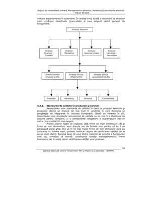 Noţiuni de contabilitate primară, Managementul afacerilor, Marketing şi dezvoltarea afacerilor
– noţiuni de bază

inclusiv departamente în subordine. În acelaşi timp există o structură de directori
care urmăresc obiectivele corporatiste şi care asigură cadrul general de
funcţionare.
Director Executiv

Director
Financiar Contabil

Director Divizia
produse textile

Producţie

Director
Marketing

Director
Resurse Umane

Director Divizia
utilaje textile

Marketing

Director
Cercetare Dezvoltare

Director Divizia
consumabile textile

Personal

Contabilitate

3.2.2.

Standarde de calitate în producţie şi servicii
Respectarea unor standarde de calitate în ceea ce priveşte serviciile şi
produsele oferite se impune tot mai mult în condiţiile în care România se
pregăteşte de integrarea în Uniunea Europeană. Odată cu intrarea în UE,
respectarea unor standarde recunoscute de calitate nu va mai fi o chestiune de
opţiune pentru companii, ci o componentă obligatorie a supravieţuirii într-un
cadru concurenţial tot mai exigent.
Printre clienţii noştri se regăsesc atât firme de mari dimensiuni cât şi
firme de mici dimensiuni. Vom discuta aici de firmele mici pentru că lor li se
adresează acest ghid. Din ce în ce mai multe firme de mici dimesiuni care au
contracte cu firmele mari, primesc notificări legate de certificarea calităţii de la
aceşti mari clienţi. Acestea spun că unul dintre criteriile de selecţie a furnizorilor
este sau urmează să devină: certificarea calităţii managementului firmei
furnizoare, iar în unele cazuri certificarea calităţii unor produse.

68
Agenţia Naţională pentru Întreprinderi Mici şi Mijlocii şi Cooperaţie - ANIMMC

 