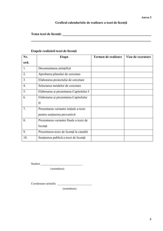 Anexa 2
Graficul calendaristic de realizare a tezei de licenţă
Tema tezei de licenţă: ______________________________________________________
_________________________________________________________________________
Etapele realizării tezei de licenţă
Nr.
ord.
Etapa Termen de realizare Viza de executare
1. Documentarea ştiinţifică
2. Aprobarea planului de cercetare
3. Elaborarea proiectului de cercetare
4. Selectarea metdelor de cercetare
5. Elaborarea şi prezentarea Capitolului I
6. Elaborarea şi prezentarea Capitolului
II
7. Prezentarea variantei iniţiale a tezei
pentru susţinerea preventivă
8. Prezentarea variantei finale a tezei de
licenţă
9. Prezentarea tezei de licenţă la catedră
10. Susţinerea publică a tezei de licenţă
Student _____________________________
(semnătura)
Coordonator ştiinţific ________________________
(semnătura)
8
 