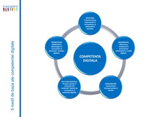 Ghid de buna practica competenta digitala | PPTX