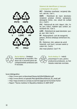 Bucla Mobius - Simbolul
internațional al reciclării. Pro-
dusul sau o anumită parte din
componenetele produsului pot
fi reciclate.
Bucla Mobius % - Indică
procentajul în care, pentru
producerea produsului, au fost
folosite materiale reciclate.
Sistemul de identificare și marcare
a ambalajelor din plastic
PET - Polietilen tereftalat: recipienți bău-
turi, ulei etc. Cod 1;
HDPE - Polietilenă de mare densitate:
recipienți produse chimice (șampoane,
detergenți lichizi, clor, soluții de curățat
etc.). Cod 2;
PVC - Policlorură de vinil: dopuri, tăvi, fo-
lie, țevi, tuburi, mobilier ușor, carduri, au-
tocolante etc. Cod 3;
LDPE – Polietilenă de joasă densitate: pun-
gi, saci, folii. Cod 4;
PP - Polipropilenă: cutii de margarină,
pahare, diverse ambalaje alimentare etc.
Cod 5;
PS - Polistiren: tăvi, pahare de unică
folosință, cutii iaurt, carcase casete și
coduri etc. Cod 6;
Alte mase plastice: Cod 7-19.
Surse bibliografice:
•	http://www.cpnt.ro/download/Deșeurile%20si%20Mediul.pdf
•	http://www.dmmt.ro/uploads/files/ghid%20eco%20club_02_small.pdf
•	http://epp.eurostat.ec.europa.eu/portal/page/portal/eurostat/home/
•	Raport “Starea mediului în Republica Moldova în 2007–2010”
32
 