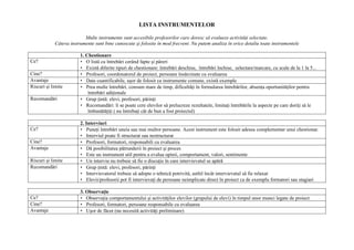 LISTA INSTRUMENTELOR

                          Multe instrumente sunt accesibile profesorilor care doresc s evalueze activit i selectate.
            Câteva instrumente sunt bine cunoscute i folosite în mod frecvent. Nu putem analiza în orice detaliu toate instrumentele

                        1. Chestionare
Ce?                     • O list cu întreb ri cerând fapte i p reri
                        • Exist diferite tipuri de chestionare: întreb ri deschise, întreb ri închise, selectare/marcare, cu scale de la 1 la 5...
Cine?                   • Profesori, coordonatorul de proiect, persoane îns rcinate cu evaluarea
Avantaje                • Date cuantificabile, u or de folosit ca instrumente comune, exist exemple
Riscuri i limite        • Prea multe întreb ri, consum mare de timp, dificult i în formularea întreb rilor, absen a oportunit ilor pentru
                            întreb ri adi ionale
Recomand ri             • Grup int : elevi, profesori, p rin i
                        • Recomand ri: li se poate cere elevilor s prelucreze rezultatele, limita i întreb rile la aspecte pe care dori i s le
                            îmbun t i i ( nu întreba i cât de bun a fost proiectul)

                        2. Interviuri
Ce?                     • Pune i întreb ri uneia sau mai multor persoane. Acest instrument este folosit adesea complementar unui chestionar.
                        • Interviul poate fi structurat sau nestructurat
Cine?                   • Profesori, formatori, responsabili cu evaluarea
Avantaje                • D posibilitatea p trunderii în proiect i proces
                        • Este un instrument util pentru a evalua opinii, comportament, valori, sentimente
Riscuri i limite        • Un interviu nu trebuie s fie o discu ie în care intervievatul se ap r
Recomand ri             • Grup int : elevi, profesori, p rin i
                        • Intervievatorul trebuie s adopte o tehnic potrivit , astfel încât intervievatul s fie relaxat
                        • Elevii/profesorii pot fi intervieva i de persoane neimplicate direct în proiect ca de exemplu formatori sau stagiari

                        3. Observa/ie
Ce?                     • Observa ia comportamentului i activit ilor elevilor (grupului de elevi) în timpul unor munci legate de proiect
Cine?                   • Profesori, formatori, persoane responsabile cu evaluarea
Avantaje                • U or de f cut (nu necesit activit i preliminare)
 