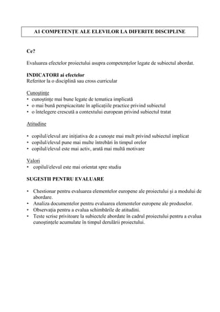 A1 COMPETEN E ALE ELEVILOR LA DIFERITE DISCIPLINE


Ce?

Evaluarea efectelor proiectului asupra competen elor legate de subiectul abordat.

INDICATORI ai efectelor
Referitor la o disciplin sau cross curricular

Cuno tin e
• cuno tin e mai bune legate de tematica implicat
• o mai bun perspicacitate în aplica iile practice privind subiectul
• o întelegere crescut a contextului european privind subiectul tratat

Atitudine

• copilul/elevul are ini iativa de a cuno te mai mult privind subiectul implicat
• copilul/elevul pune mai multe întreb ri în timpul orelor
• copilul/elevul este mai activ, arat mai mult motivare

Valori
• copilul/elevul este mai orientat spre studiu

SUGESTII PENTRU EVALUARE

• Chestionar pentru evaluarea elementelor europene ale proiectului i a modului de
  abordare.
• Analiza documentelor pentru evaluarea elementelor europene ale produselor.
• Observa ia pentru a evalua schimb rile de atitudini.
• Teste scrise privitoare la subiectele abordate în cadrul proiectului pentru a evalua
  cuno tin ele acumulate în timpul derul rii proiectului.
 