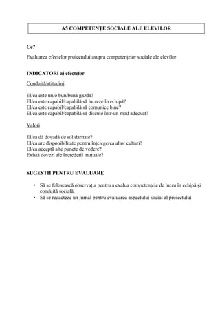 A5 COMPETEN E SOCIALE ALE ELEVILOR


Ce?
Evaluarea efectelor proiectului asupra competen elor sociale ale elevilor.


INDICATORI ai efectelor
Conduit /atitudini

El/ea este un/o bun/bun gazd ?
El/ea este capabil/capabil s lucreze în echip ?
El/ea este capabil/capabil s comunice bine?
El/ea este capabil/capabil s discute într-un mod adecvat?

Valori

El/ea d dovad de solidaritate?
El/ea are disponibilitate pentru în elegerea altor culturi?
El/ea accept alte puncte de vedere?
Exist dovezi ale încrederii mutuale?


SUGESTII PENTRU EVALUARE

   • S se foloseasc observa ia pentru a evalua competen ele de lucru în echip     i
     conduit social .
   • S se redacteze un jurnal pentru evaluarea aspectului social al proiectului
 