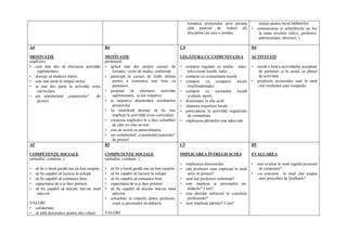 tematica proiectului prin prisma       rota ie pentru locul întâlnirilor
                                                                                              (din punctul de vedere al)          • comunicarea i schimburile au loc
                                                                                              disciplinei pe care o predau.          la toate nivelele (elevi, profesori,
                                                                                                                                     administra ie, directori..)

A4                                         B4                                            C4                                       D4

MOTIVA IE                                  MOTIVA IE                                     LEG TURA CU COMUNITATEA                  ACTIVIT      I
copil/elev                                 profesorul
• cere mai des s efectueze activit i       • aplic mai des pentru cursuri de             • contacte regulate cu media : ziare,    • exist o list a activit ilor acceptate
    suplimentare                               formare, vizite de studiu, conferin e        televiziune local , radio...             de parteneri i în acord cu planul
• dore te s studieze intens                • particip la cursuri de limbi str ine        • contacte cu comunitatea local             de activitate
• este mai atent în timpul orelor              pentru a comunica mai bine cu             • contacte cu companii locale            • produsele proiectului sunt în mod
• ia mai des parte la activit i extra          partenerii                                   (multina ionale)                         clar rezultatul unei cooper ri
    curriculare                            • propune s           efectueze activit i     • contacte cu societatea local
• are sentimentul „coautorului”   de           suplimentare, ia noi ini iative              (cultur , sport)
    proiect                                • ia ini iativa disemin rii rezultatelor      • diseminare în alte coli
                                               proiectului                               • c utarea expertizei locale
                                           • î i manifest dorin a s fie mai              • participarea la activit i organizate
                                               implicat în activit i cross curriculare      de comunitate
                                           • cre terea implic rii în a face schimb ri    • implicarea p rin ilor este adecvat
                                               de câte ori este nevoie
                                           • este de acord cu autoevaluarea
                                           • are sentimentul „coautorului/autorului”
                                               de proiect
A5                                         B5                                            C5                                       D5

COMPETEN E SOCIALE                         COMPETEN E SOCIALE                            IMPLICAREA ÎNTREGII COLI                 EVALUAREA
(atitudini, conduite..)                    (atitudini, conduite..)
                                                                                         • implicarea directorului                • este evaluat în mod regulat procesul
•    s fie o bun gazd sau un bun oaspete   • s fie o bun gazd sau un bun oaspete         • câ i profesori sunt implica i în mod      de cooperare?
•    s fie capabil s lucreze în echip      • s fie capabil s lucreze în echip               activ în proiect?                     • s-a convenit în mod clar asupra
•    s fie capabil s comunice bine         • s fie capabil s comunice bine               • sunt to i profesorii informa i?           unei proceduri de feedback?
•    capacitatea de a- i face prieteni     • capacitatea de a- i face prieteni           • este implicat i personalul ne-
•    s fie capabil s discute într-un mod   • s fie capabil s discute într-un mod            didactic? Cum?
      adecvat                                 adecvat                                    • este abordat subiectul în consiliile
                                           • schimb ri în relatiile dintre profesori,       profesorale?
VALORI                                        copii i personalul ne-didactic             • sunt implica i p rin ii? Cum?
• solidaritate
• s aib deschidere pentru alte culturi     VALORI
 