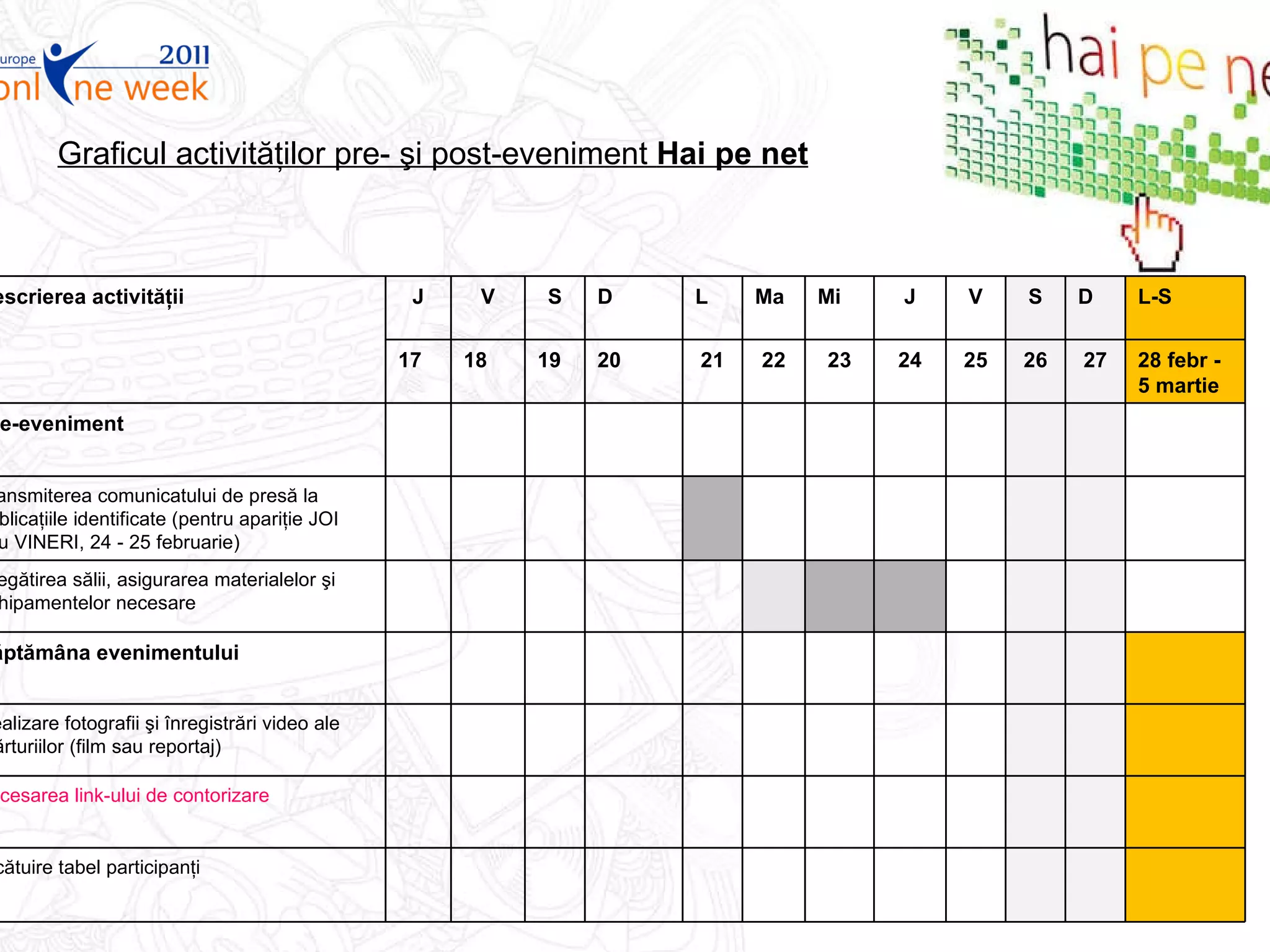 Graficul activităţilor pre- şi post-eveniment  Hai pe net Descrierea activităţii J V S D L Ma Mi J V S D L-S 17 18 19 20 2 1 2 2 2 3 2 4 25 26 27 28 febr - 5 martie Pre-eveniment Transmiterea comunicatului de presă la publicaţiile identificate (pentru apariţie JOI sau VINERI, 24 - 25 februarie) Pregătirea sălii, asigurarea materialelor şi echipamentelor necesare Săptămâna evenimentului Realizare fotografii şi înregistrări video ale mărturiilor (film sau reportaj) Accesarea link-ului de contorizare Alcătuire tabel participanţi 