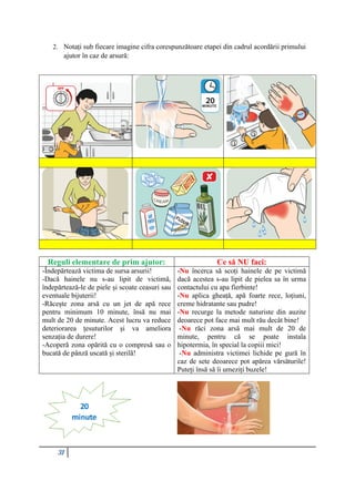 31
2. Notați sub fiecare imagine cifra corespunzătoare etapei din cadrul acordării primului
ajutor în caz de arsură:
Reguli elementare de prim ajutor: Ce să NU faci:
-Îndepărtează victima de sursa arsurii!
-Dacă hainele nu s-au lipit de victimă,
îndepărtează-le de piele și scoate ceasuri sau
eventuale bijuterii!
-Răcește zona arsă cu un jet de apă rece
pentru minimum 10 minute, însă nu mai
mult de 20 de minute. Acest lucru va reduce
deteriorarea țesuturilor și va ameliora
senzația de durere!
-Acoperă zona opărită cu o compresă sau o
bucată de pânză uscată și sterilă!
-Nu încerca să scoți hainele de pe victimă
dacă acestea s-au lipit de pielea sa în urma
contactului cu apa fierbinte!
-Nu aplica gheață, apă foarte rece, loțiuni,
creme hidratante sau pudre!
-Nu recurge la metode naturiste din auzite
deoarece pot face mai mult rău decât bine!
-Nu răci zona arsă mai mult de 20 de
minute, pentru că se poate instala
hipotermia, în special la copiii mici!
-Nu administra victimei lichide pe gură în
caz de sete deoarece pot apărea vărsăturile!
Puteți însă să îi umeziți buzele!
 