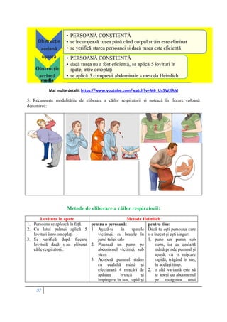 37
Mai multe detalii: https://www.youtube.com/watch?v=M6_Ux5WJlAM
5. Recunoaște modalitățile de eliberare a căilor respiratorii și notează în fiecare coloană
denumirea:
Metode de eliberare a căilor respiratorii:
Lovitura în spate Metoda Heimlich
1. Persoana se apleacă în față.
2. Cu latul palmei aplică 5
lovituri între omoplați
3. Se verifică după fiecare
lovitură dacă s-au eliberat
căile respiratorii.
pentru o persoană:
1. Așază-te în spatele
victimei, cu brațele în
jurul taliei sale
2. Plasează un pumn pe
abdomenul victimei, sub
stern
3. Acoperă pumnul strâns
cu cealaltă mână și
efectuează 4 mișcări de
apăsare bruscă și
împingere în sus, rapid și
pentru tine:
Dacă tu ești persoana care
s-a înecat și ești singur:
1. pune un pumn sub
stern, iar cu cealaltă
mână prinde pumnul și
apasă, cu o mișcare
rapidă, trăgând în sus,
în același timp.
2. o altă variantă este să
te apeși cu abdomenul
pe marginea unui
 