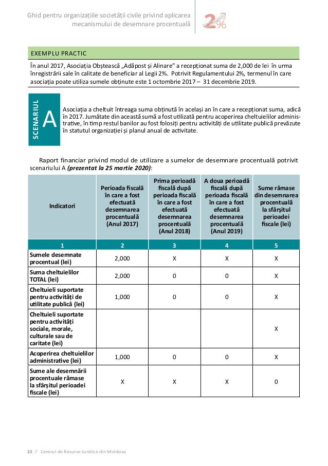 Deseuri Domeniu Monopol Organizatii 2 Venit 2019 Justan Net
