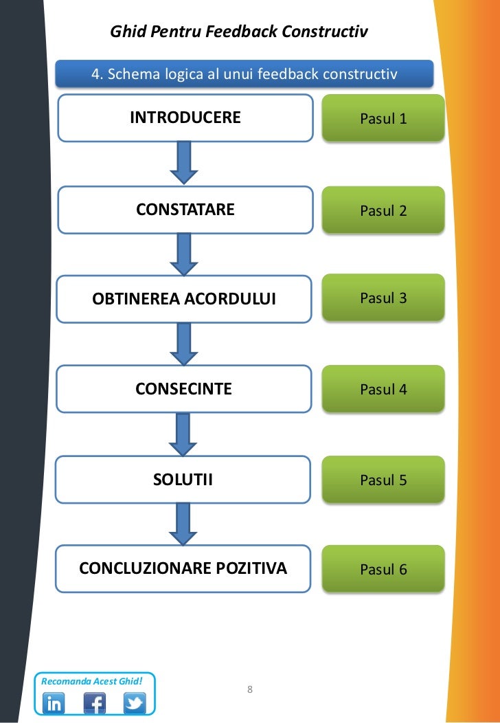 Ghid Pentru Feedback Constructiv ghid-pentru-feedback-constructiv