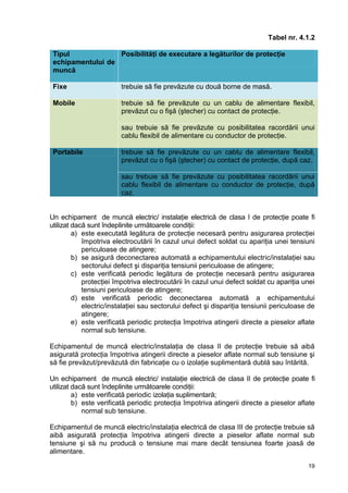 19
Tabel nr. 4.1.2
Tipul
echipamentului de
muncă
Posibilităţi de executare a legăturilor de protecţie
Fixe trebuie să fie prevăzute cu două borne de masă.
Mobile trebuie să fie prevăzute cu un cablu de alimentare flexibil,
prevăzut cu o fişă (ştecher) cu contact de protecţie.
sau trebuie să fie prevăzute cu posibilitatea racordării unui
cablu flexibil de alimentare cu conductor de protecţie.
Portabile trebuie să fie prevăzute cu un cablu de alimentare flexibil,
prevăzut cu o fişă (ştecher) cu contact de protecţie, după caz.
sau trebuie să fie prevăzute cu posibilitatea racordării unui
cablu flexibil de alimentare cu conductor de protecţie, după
caz.
Un echipament de muncă electric/ instalaţie electrică de clasa I de protecţie poate fi
utilizat dacă sunt îndeplinite următoarele condiţii:
a) este executată legătura de protecţie necesară pentru asigurarea protecţiei
împotriva electrocutării în cazul unui defect soldat cu apariţia unei tensiuni
periculoase de atingere;
b) se asigură deconectarea automată a echipamentului electric/instalaţiei sau
sectorului defect şi dispariţia tensiunii periculoase de atingere;
c) este verificată periodic legătura de protecţie necesară pentru asigurarea
protecţiei împotriva electrocutării în cazul unui defect soldat cu apariţia unei
tensiuni periculoase de atingere;
d) este verificată periodic deconectarea automată a echipamentului
electric/instalaţiei sau sectorului defect şi dispariţia tensiunii periculoase de
atingere;
e) este verificată periodic protecţia împotriva atingerii directe a pieselor aflate
normal sub tensiune.
Echipamentul de muncă electric/instalaţia de clasa II de protecţie trebuie să aibă
asigurată protecţia împotriva atingerii directe a pieselor aflate normal sub tensiune şi
să fie prevăzut/prevăzută din fabricaţie cu o izolaţie suplimentară dublă sau întărită.
Un echipament de muncă electric/ instalaţie electrică de clasa II de protecţie poate fi
utilizat dacă sunt îndeplinite următoarele condiţii:
a) este verificată periodic izolaţia suplimentară;
b) este verificată periodic protecţia împotriva atingerii directe a pieselor aflate
normal sub tensiune.
Echipamentul de muncă electric/instalaţia electrică de clasa III de protecţie trebuie să
aibă asigurată protecţia împotriva atingerii directe a pieselor aflate normal sub
tensiune şi să nu producă o tensiune mai mare decât tensiunea foarte joasă de
alimentare.
 