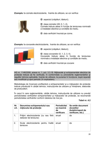26
Exemplu: la cizmele electroizolante, înainte de utilizare, se vor verifica:
 aspectul (crăpături, tăieturi);
 clasa cizmelor (00, 0, 1, 2).
Cizmele trebuie alese în funcţie de tensiunea nominală
a instalaţiei electrice şi condiţiile de mediu.
 data verificării înscrisă pe cizme.
Exemplu: la covoarele electroizolante, înainte de utilizare, se vor verifica:
 aspectul (crăpături, tăieturi);
 clasa covoarelor (0, 1, 2, 3, 4).
Covoarele trebuie alese în funcţie de tensiunea
nominala a instalaţiei electrice şi condiţiile de mediu.
 data verificării înscrisă pe covoare
HG nr. 1146/2006, anexa nr. 1, pct. 3.3.18. Mijloacele şi echipamentele electrice de
protecţie trebuie să fie verificate, în conformitate cu prevederile reglementărilor şi
regulilor tehnice aplicabile, înainte de utilizare, la punerea în funcţiune, după reparaţii
sau modificări şi apoi periodic (în exploatare).
Metodologia de încercare profilactică a echipamentelor şi a mijloacelor de protecţie
trebuie prevăzută în cărţile tehnice, instrucţiunile de utilizare şi întreţinere, elaborate
de producători.
În cazul în care reglementările, cărţile tehnice, instrucţiunile de utilizare nu prevăd
periodicitatea verificărilor echipamentelor şi mijloacelor de protecţie, se recomandă
periodicitatea verificărilor conform tabelului de mai jos.
Tabel nr. 4.2
Nr.
crt.
Denumirea echipamentului sau
mijlocului de protecţie
Periodicitat
ea maximă
de
verificare
Se emite document
doveditor
(buletin/raport de
verificare, etc.)
1. Prăjini electroizolante (cu sau fără
detector de tensiune)
anual da
2. Scule electroizolante pentru înaltă
tensiune
anual da
 